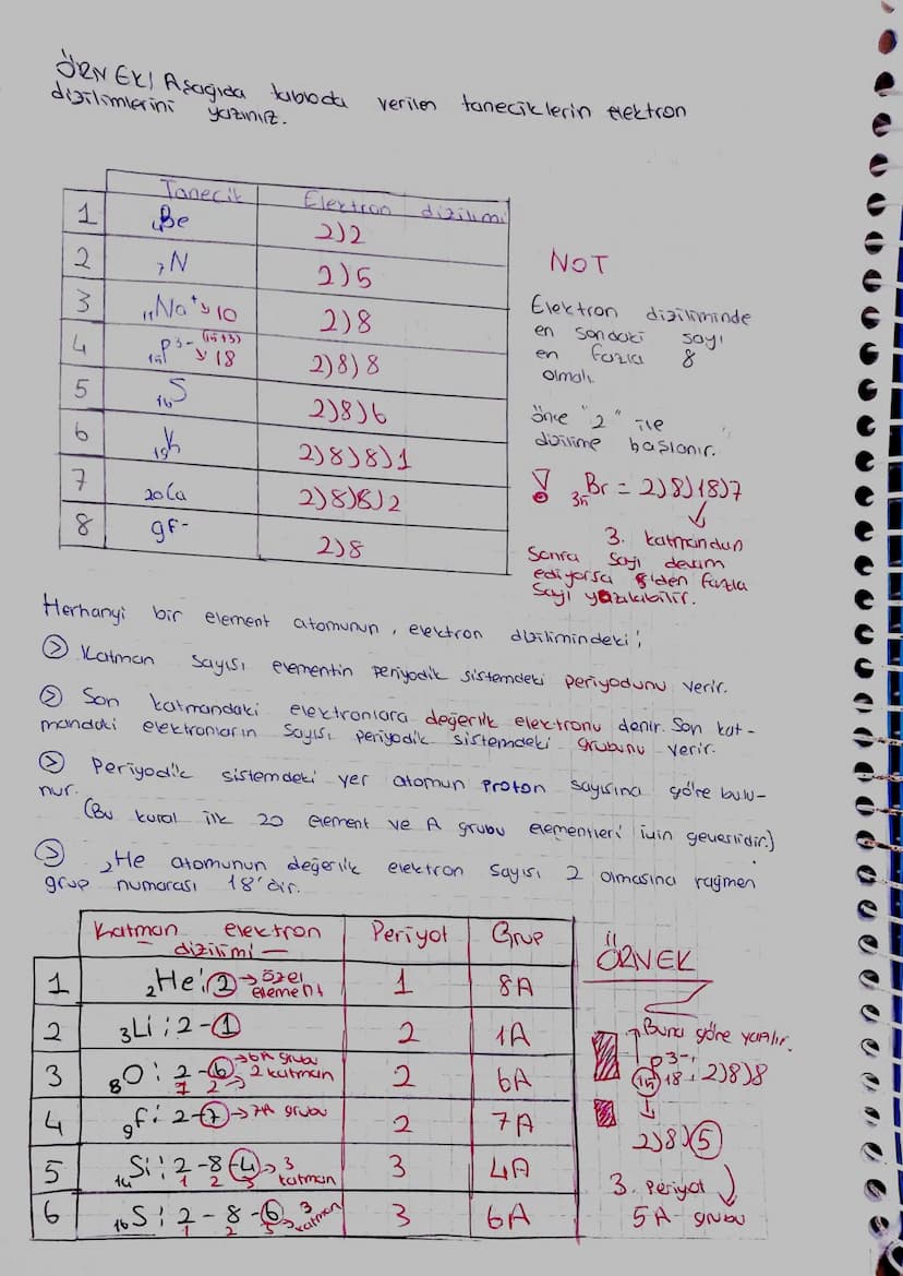 - PERI YODIK
» Herhangi
limlerinden
bir
SISTEMDE
elementin
yararlanılarak bulunur.
YER
BULMA-
Periyodik
Sistemdeki
Veri
elektron
dizi-
=>n
C