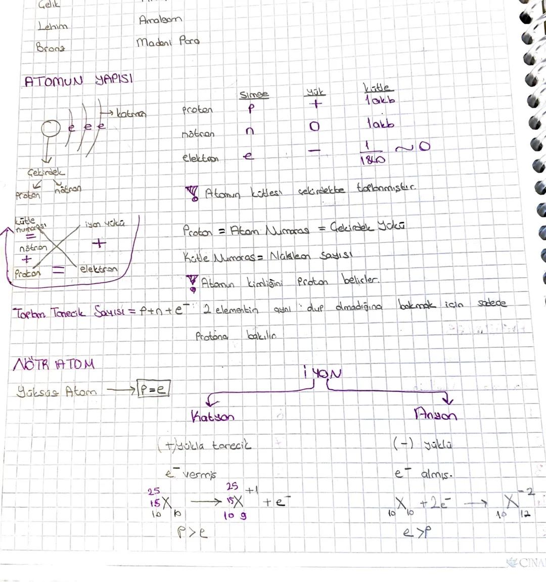 Celik
Lehim
Bronz
ATOMUN YAPISI
Amalgam
Madeni Para
Simge
yak
Kate
→ katman.
Proten
P
+
Takb
e
ee
nötren
በ
C
0
Takb
elektron
e
O
✓
Proben
La