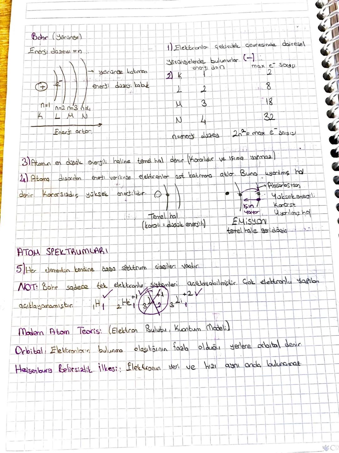 Celik
Lehim
Bronz
ATOMUN YAPISI
Amalgam
Madeni Para
Simge
yak
Kate
→ katman.
Proten
P
+
Takb
e
ee
nötren
በ
C
0
Takb
elektron
e
O
✓
Proben
La