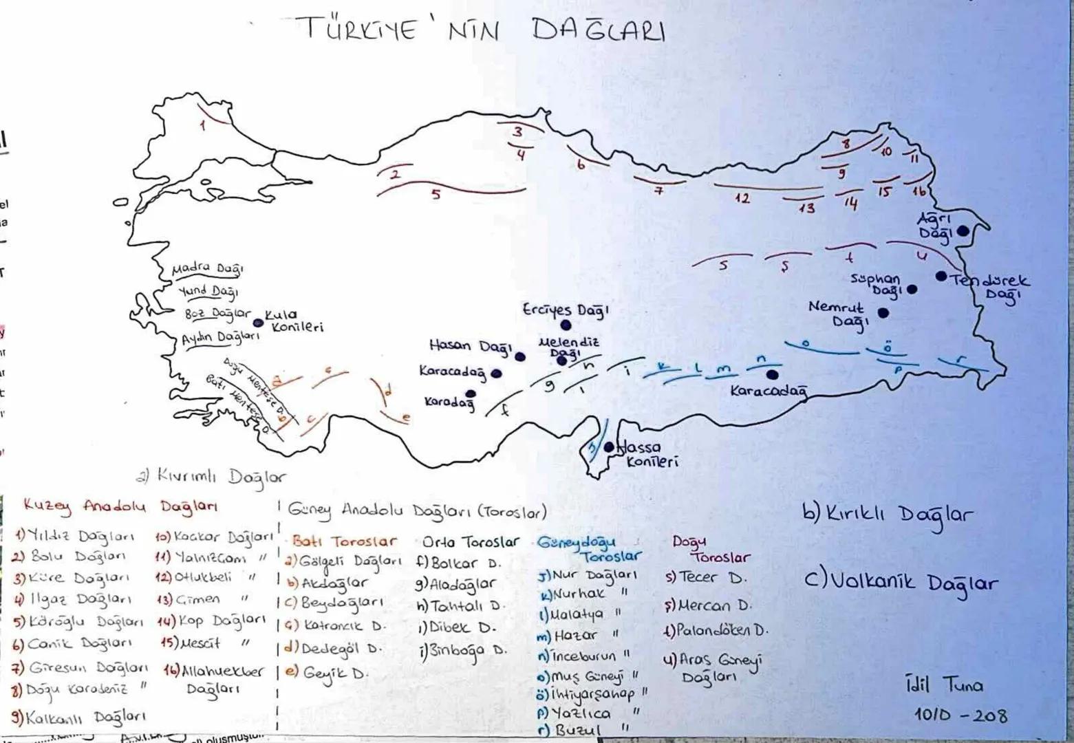 I
el
a
J
TÜRKİYE'NİN DAĞLARI
Madra
Dağ
Yund Dağı
80z Dağlar Kula
Erciyes Dağı
Melendiz
Konileri
Aydin Dağları
y
r
T
Bat Men
Dugu Mentese Dip