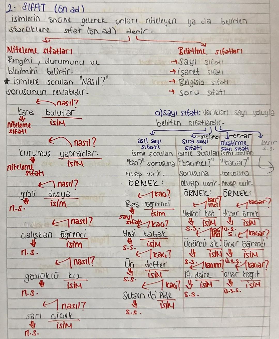 Salcük TÜRLERİ
isim (ad)
Fill (cylem)
Sifat (on ad)
Jamir (adıl)
Jarf (belirtec)
Edat (ilgeu)
Bağlay
1. isim
a) varlıklara verilişine göre i