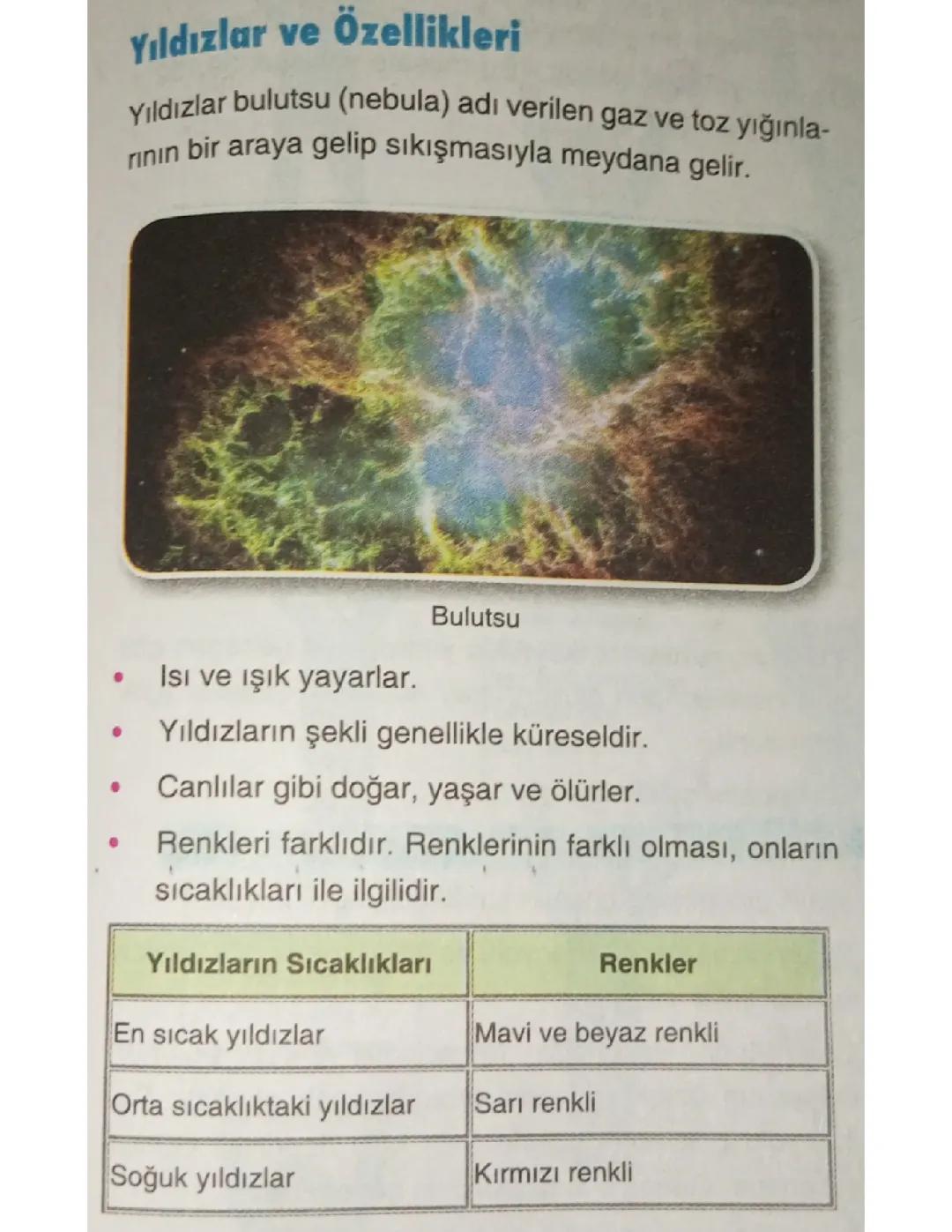 7. Sınıf Fen Bilimleri: Güneş Sistemi ve Uzay