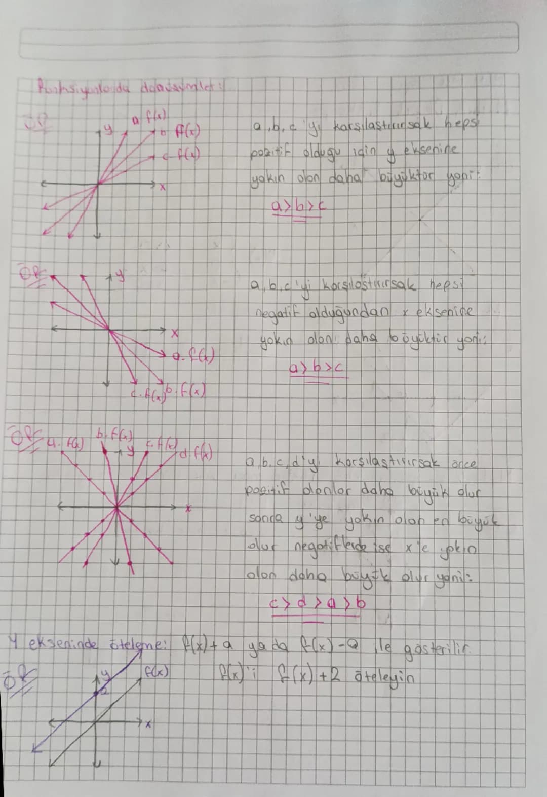 40+
30+
cm
Fooksiyentor
Bir bitki ilk bosto 10 cm ise
bu bitkinin fonksiyonunu
34567 ay
f(x) = 10+10×
Not: Bir fonksiyonda baslangia. O deği