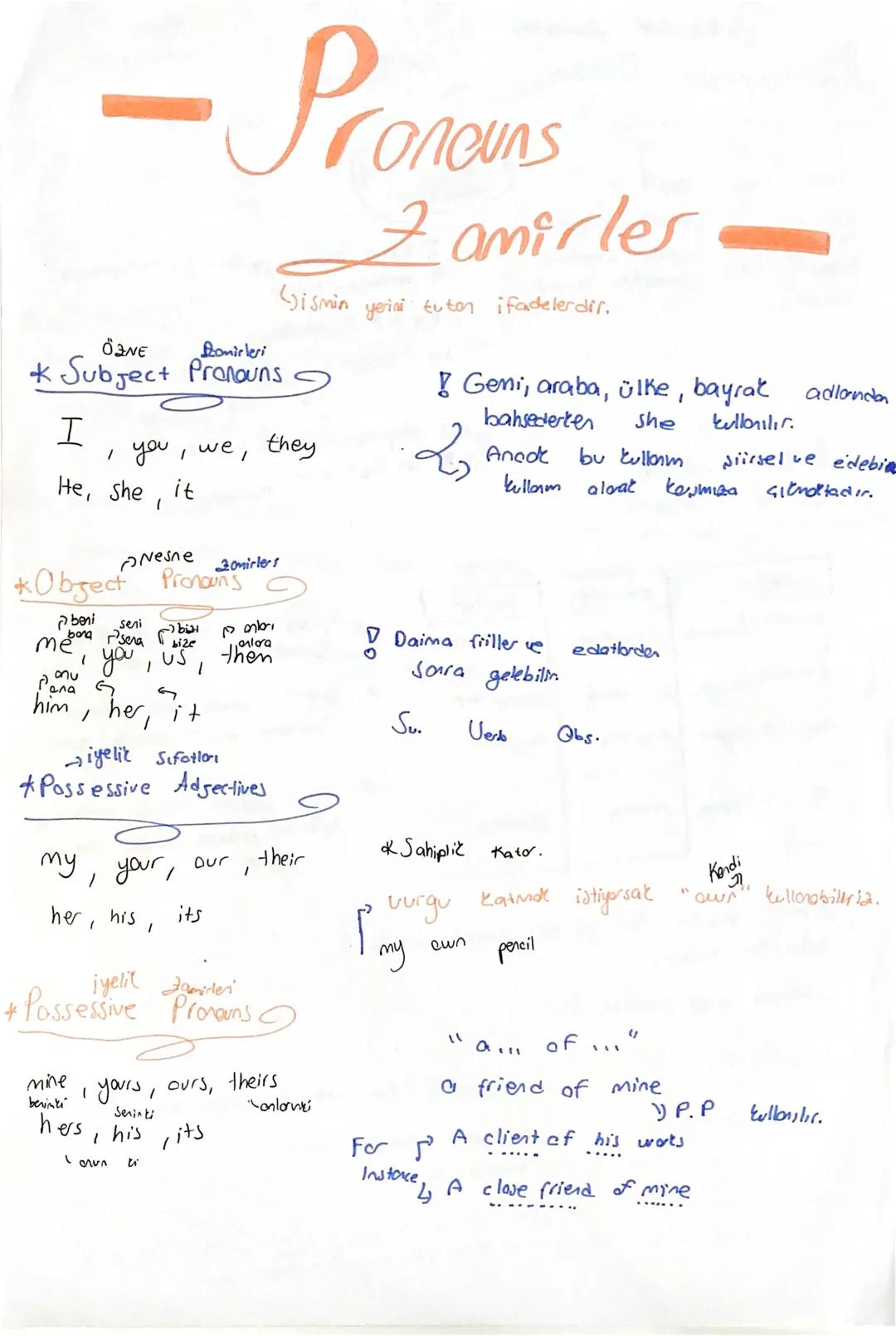 -Pronouns
ÖZNE
Bonirleri
* Subject Pronouns
Zamirler
bismin yerini tutan ifadelerdir.
Geni, araba, ülke, bayrak adlanden
bahsederten She
kul