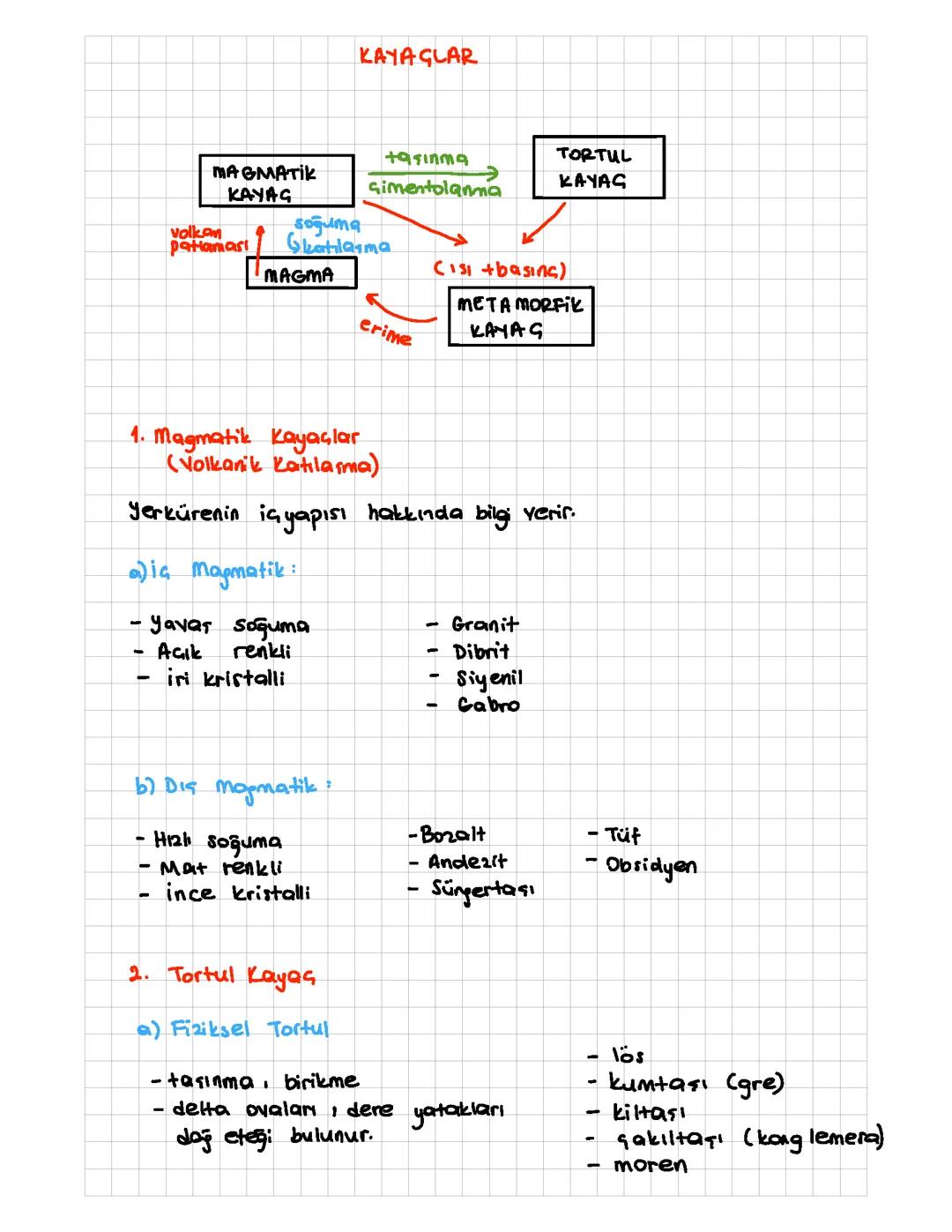 Kayaçlar 10.sınıf 1.ünite 6.konu