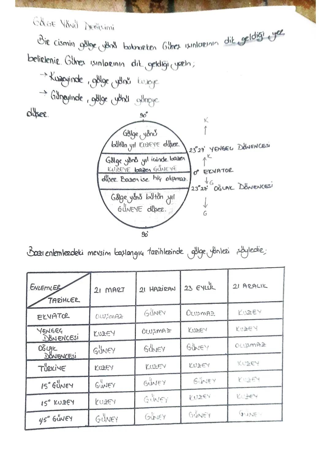 Dünya'nın kutuplardan basık,
Ekvato'dan şişkin kendine dag
Selline GEOIT denir
Kutupların çevresi
40.009 km
Kutupların yarıçapı
6.357 km
Ekv