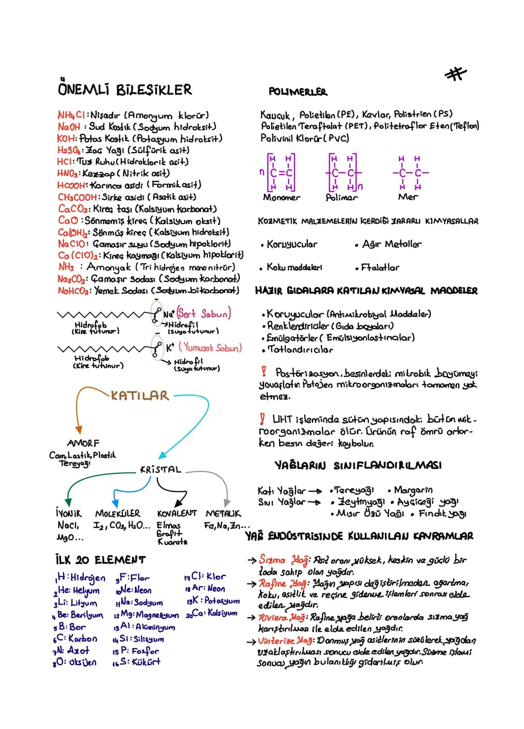 ÖNEMLİ BİLEŞİKLER
NHCI Nisadır (Amonyum klorür)
NaOH : Sud Kostik (Sodyum hidroksit)
KOH: Potas Kostik (Potasyum hidroksit)
H230: Zac Yağı (