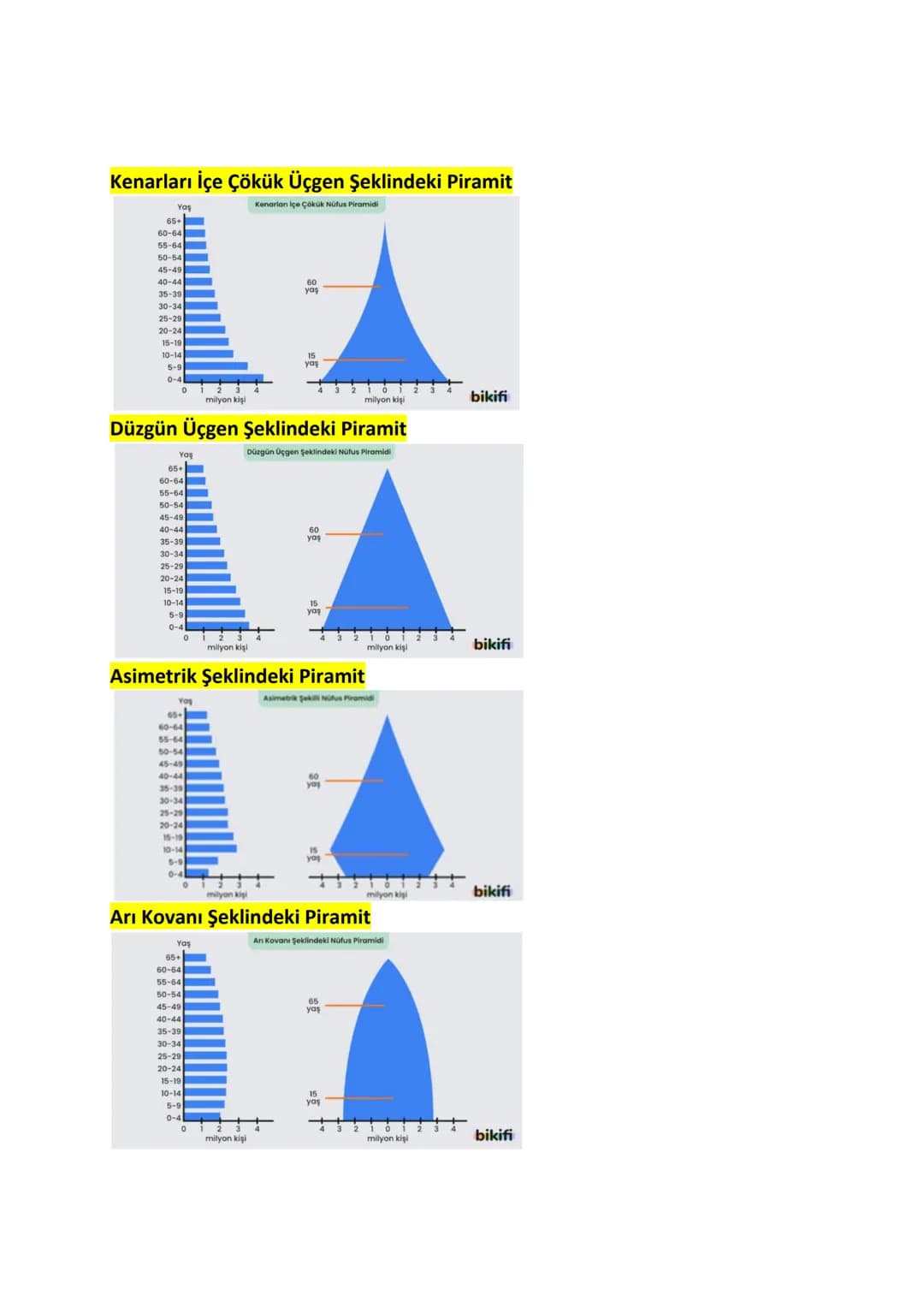 Nüfus Coğrafyası
Sınırları belirli bir alanda yaşayan kişi sayısına nüfus denilmektedir.
Demografya bilimi inceler.
Nüfus Sayımları
1-Defact