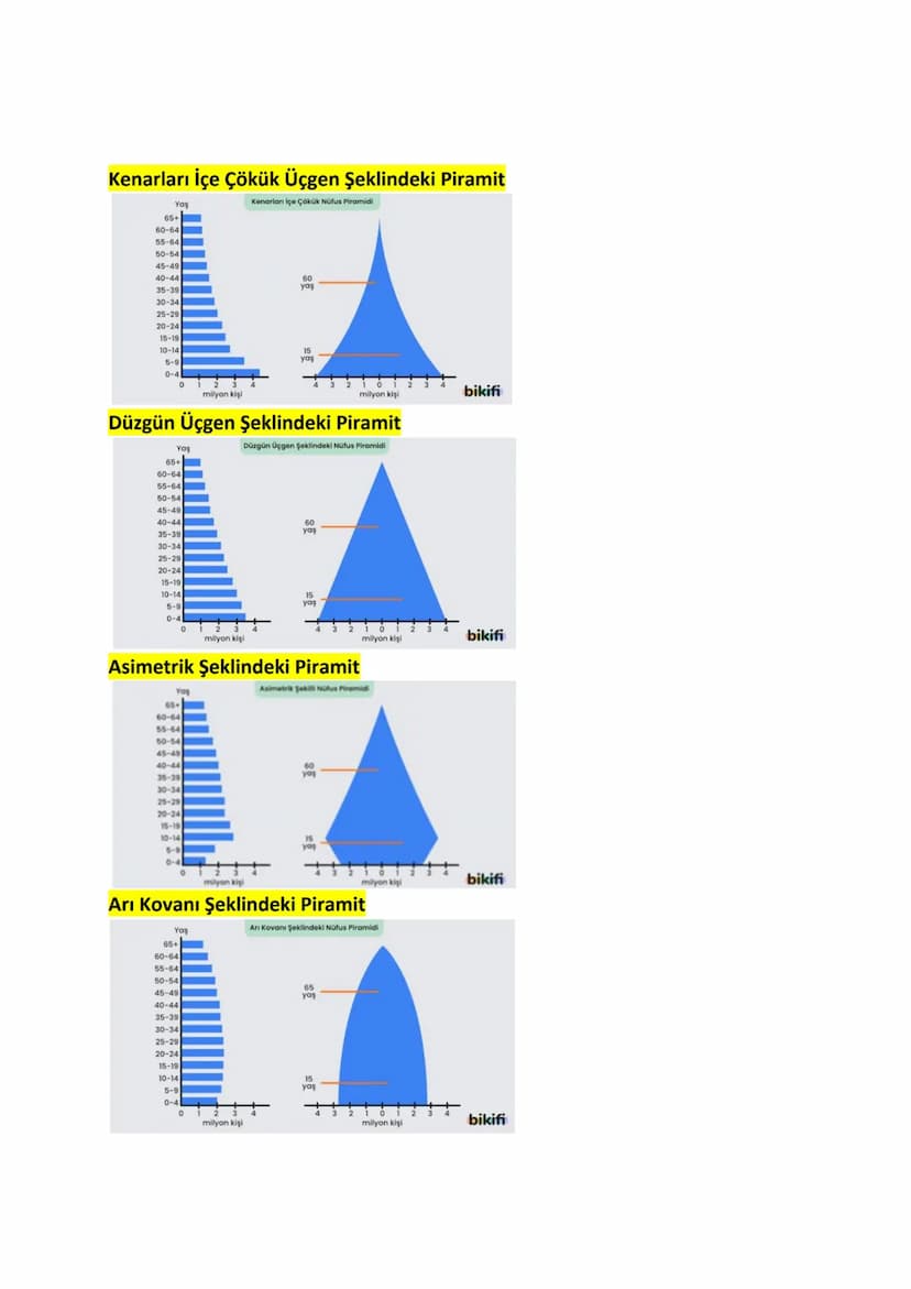 Nüfus Coğrafyası
Sınırları belirli bir alanda yaşayan kişi sayısına nüfus denilmektedir.
Demografya bilimi inceler.
Nüfus Sayımları
1-Defact