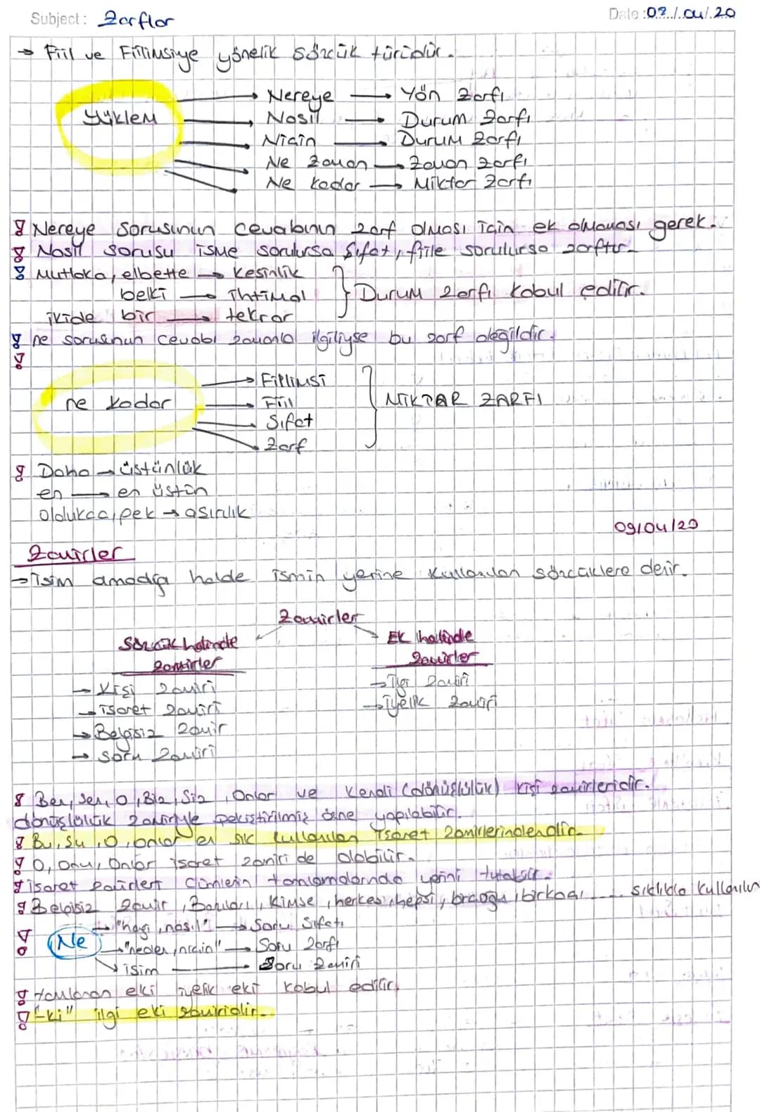 Subject: Zarflor
Fiil ve Fillimsiye yönelik Sözcük türüdür.
Nereye
Nasil
Учкем
Ne zaman
Nisin
-
Yön Zafi
Durum forfi
Дигим 2orf
Zovan zarfi
