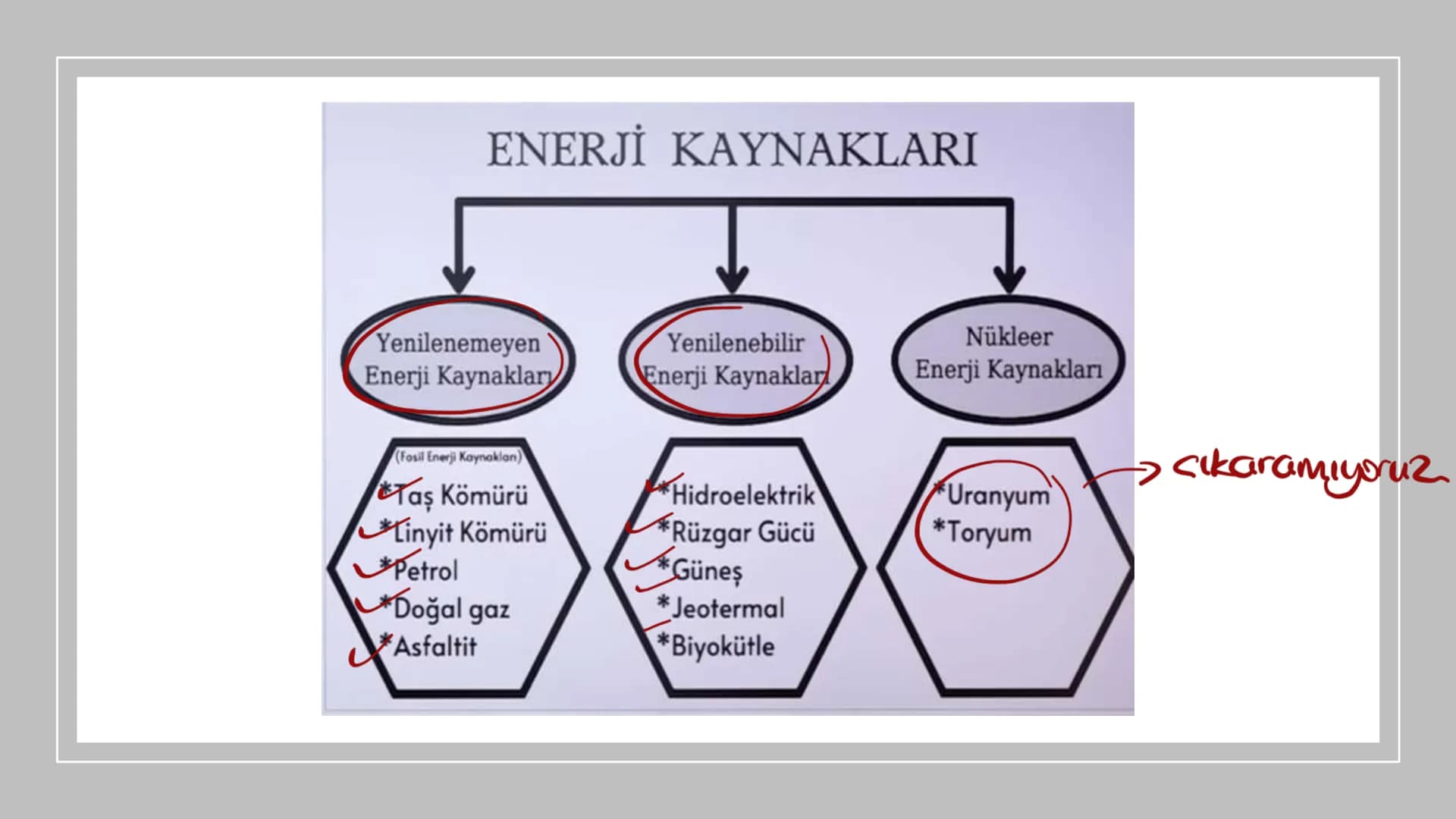 ENERJİ KAYNAKLARI
Yenilenemeyen
Enerji Kaynaklary
Yenilenebilir
Enerji Kaynaklar
Nükleer
Enerji Kaynakları
(Fosil Enerji Kaynaklan)
Taş Kömü