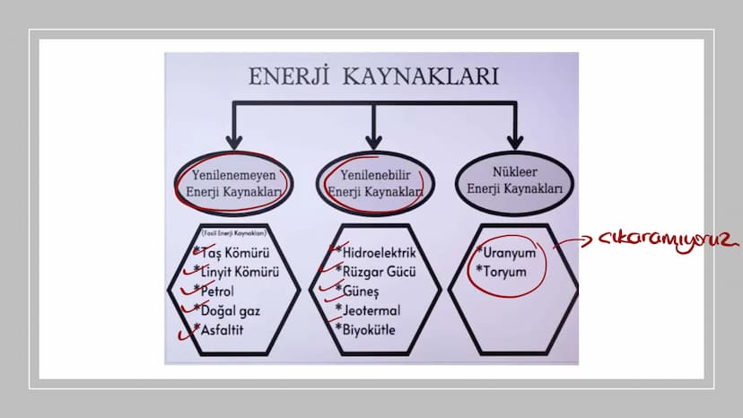 ENERJİ KAYNAKLARI
Yenilenemeyen
Enerji Kaynaklary
Yenilenebilir
Enerji Kaynaklar
Nükleer
Enerji Kaynakları
(Fosil Enerji Kaynaklan)
Taş Kömü