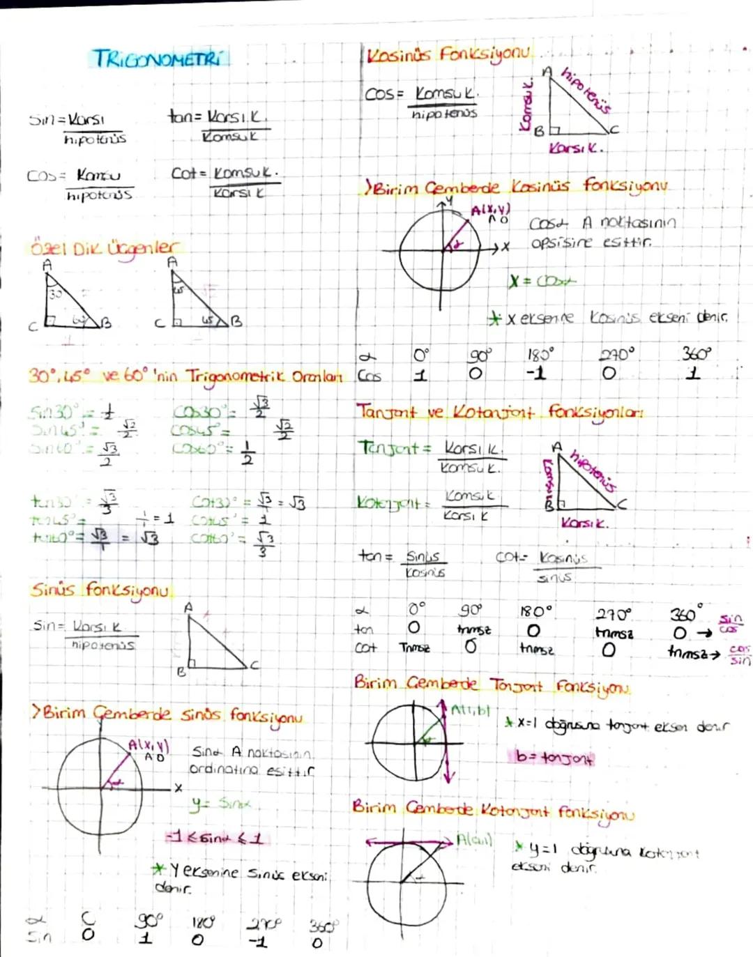 TRIGONOMETRI
tan = Vorsik.
Komsuk
Kosinus Fonksiyonu
COS Komsuk.
hipotenus
Korsuk.
Sin = Karsi
hipotenus
COS= Kambu
hipotenss
Cot = komsuk.
