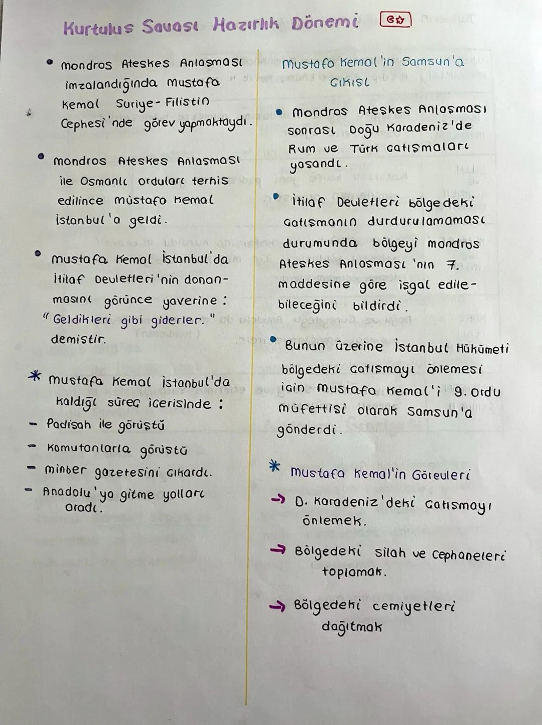 Kurtuluş Savaşı Hazırlık Dönemi