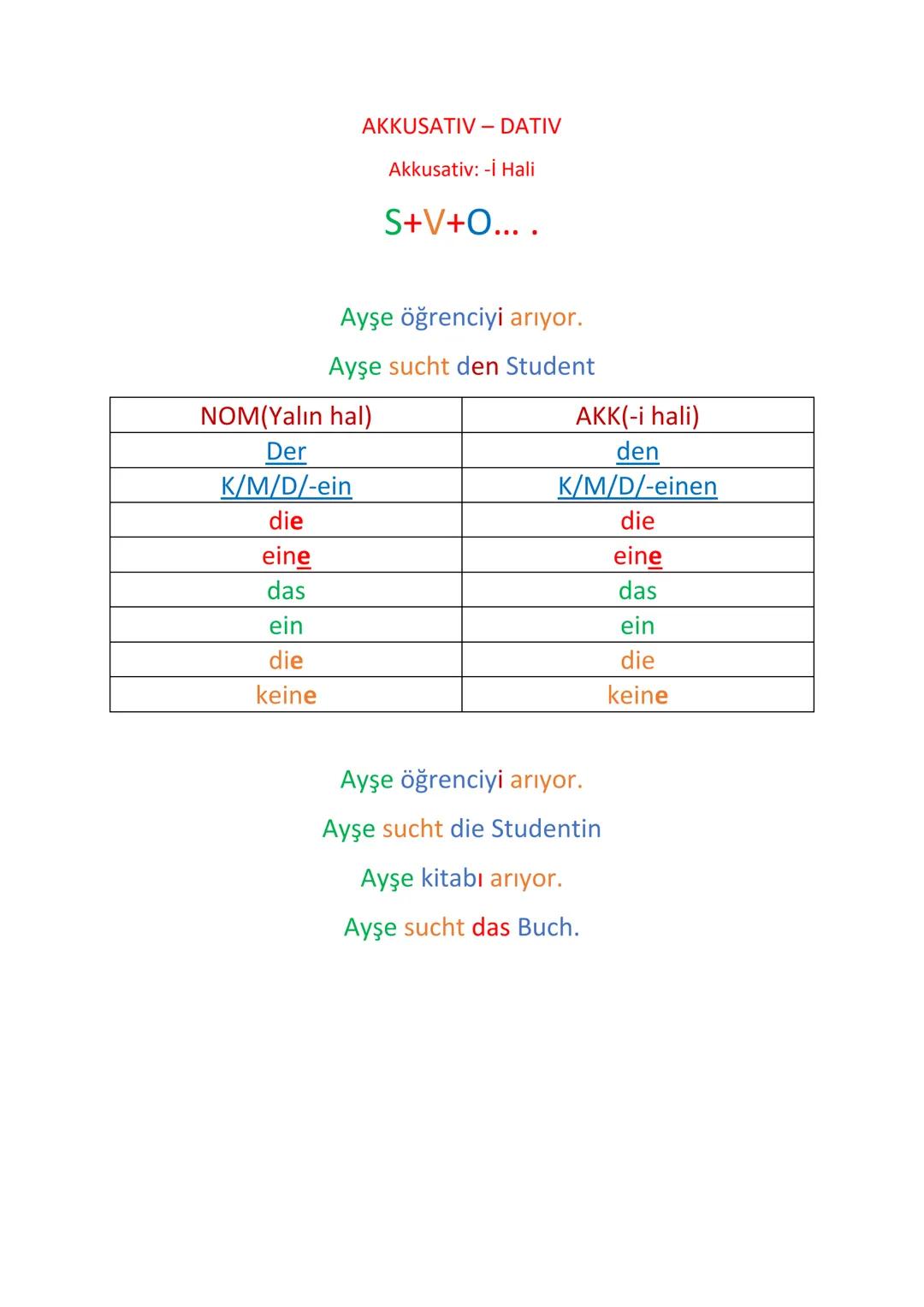 AKKUSATIV - DATIV
Akkusativ: -İ Hali
S+V+O....
Ayşe öğrenciyi arıyor.
Ayşe sucht den Student
NOM(Yalın hal)
AKK(-i hali)
Der
K/M/D/-ein
den
