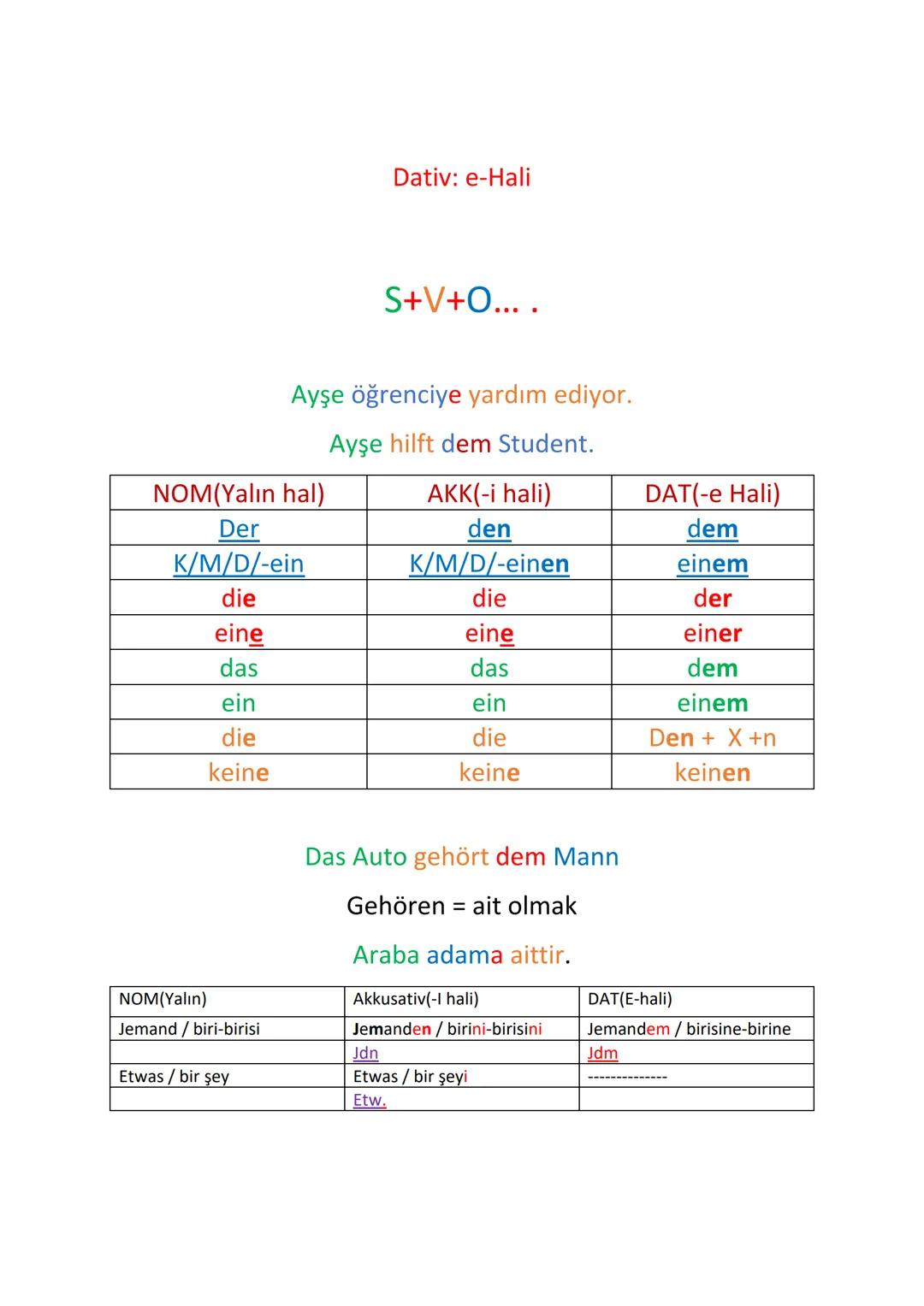 AKKUSATIV - DATIV
Akkusativ: -İ Hali
S+V+O....
Ayşe öğrenciyi arıyor.
Ayşe sucht den Student
NOM(Yalın hal)
AKK(-i hali)
Der
K/M/D/-ein
den
