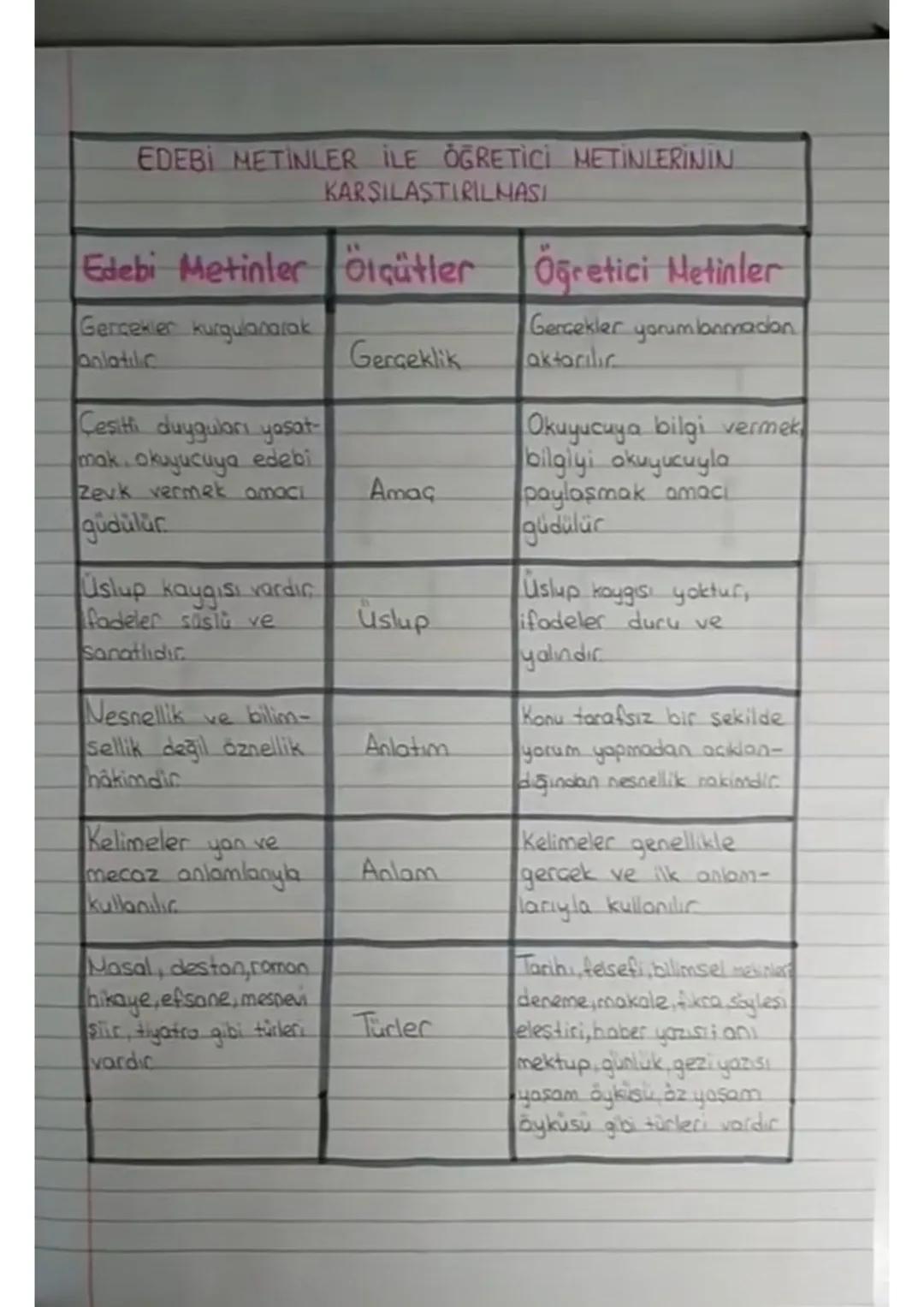 amaç olarak her zaman ikinci plandadır Bilim nasıl ki
akla, mantığa, öğretmeye yönelik ise sanat da Insan
ruhunu doyurmaya güzelleştirmeye y