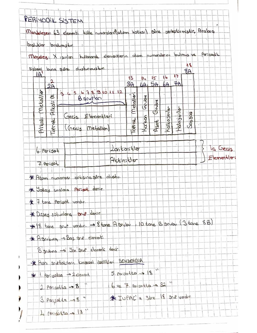 Kimya Periyodik Sistem