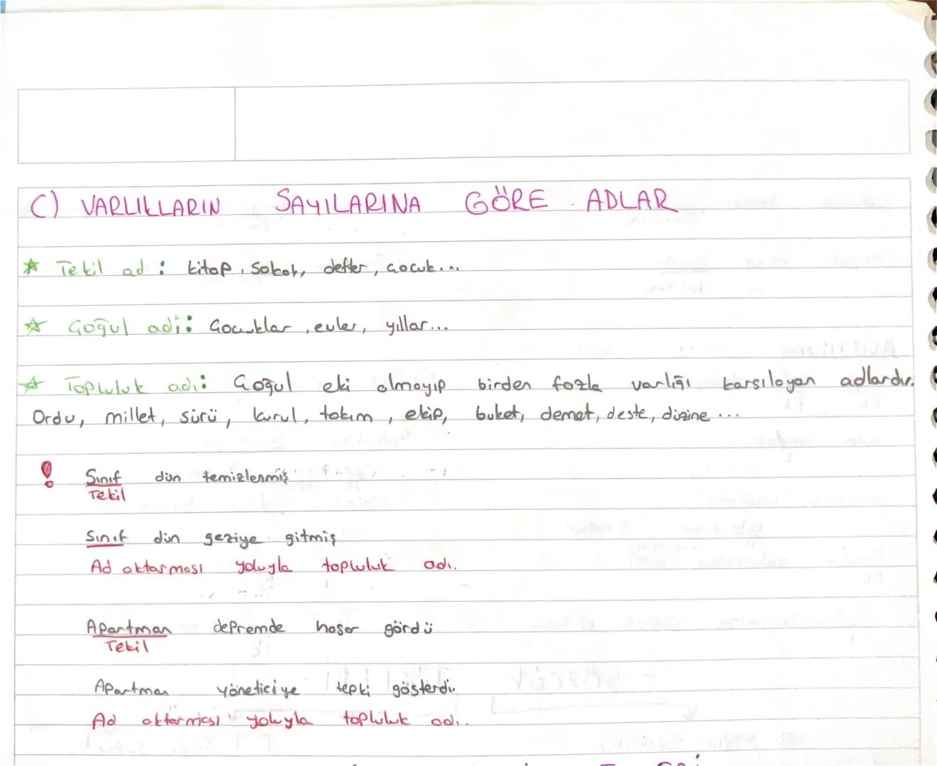 ik

-Sözcük TÜRLERİ -

AD Soylu Sözcükler

1-Ad (isin)

2- Sifet

3- Zamir

4- Zarf

5- Edet

6- Boglos

7- ünlem

fiil Sayu sözüük

1 fil

