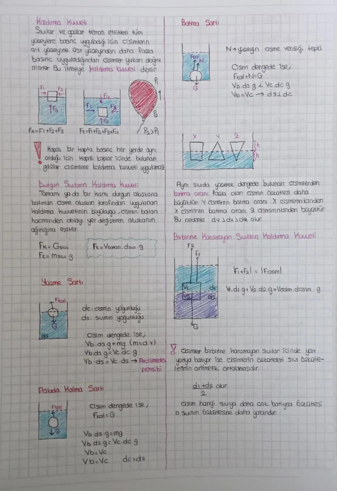 10. Sınıf Fizik: Kaldırma Kuvveti Konu Anlatımı