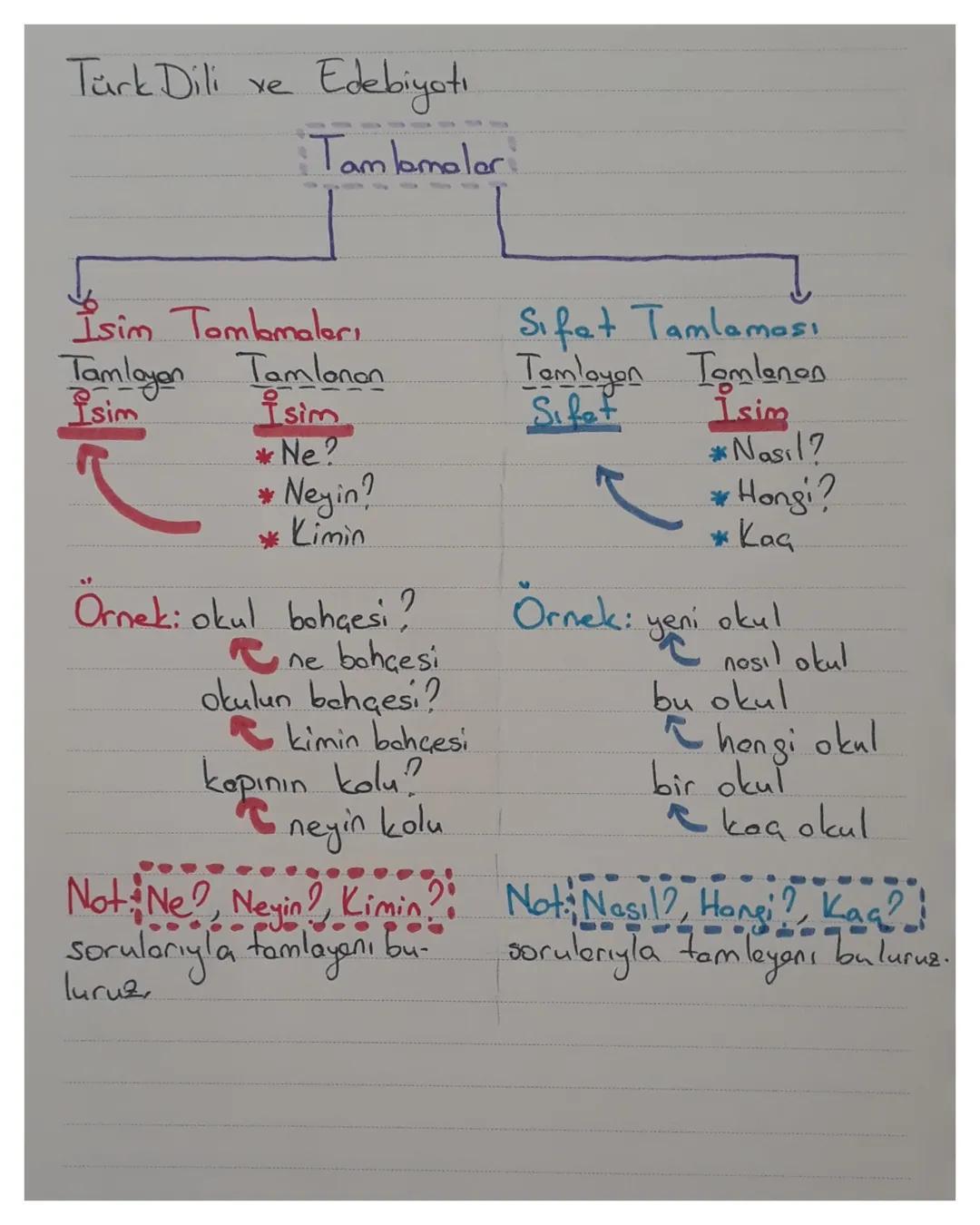 3. Takisu İsim Tomlomasi
*Tamlayanı
ve tamlanani tomloma eklerini alma-
yon isim tombomasıdır. Bu tamlamalarda bir mod-
denin üretilme
vardı