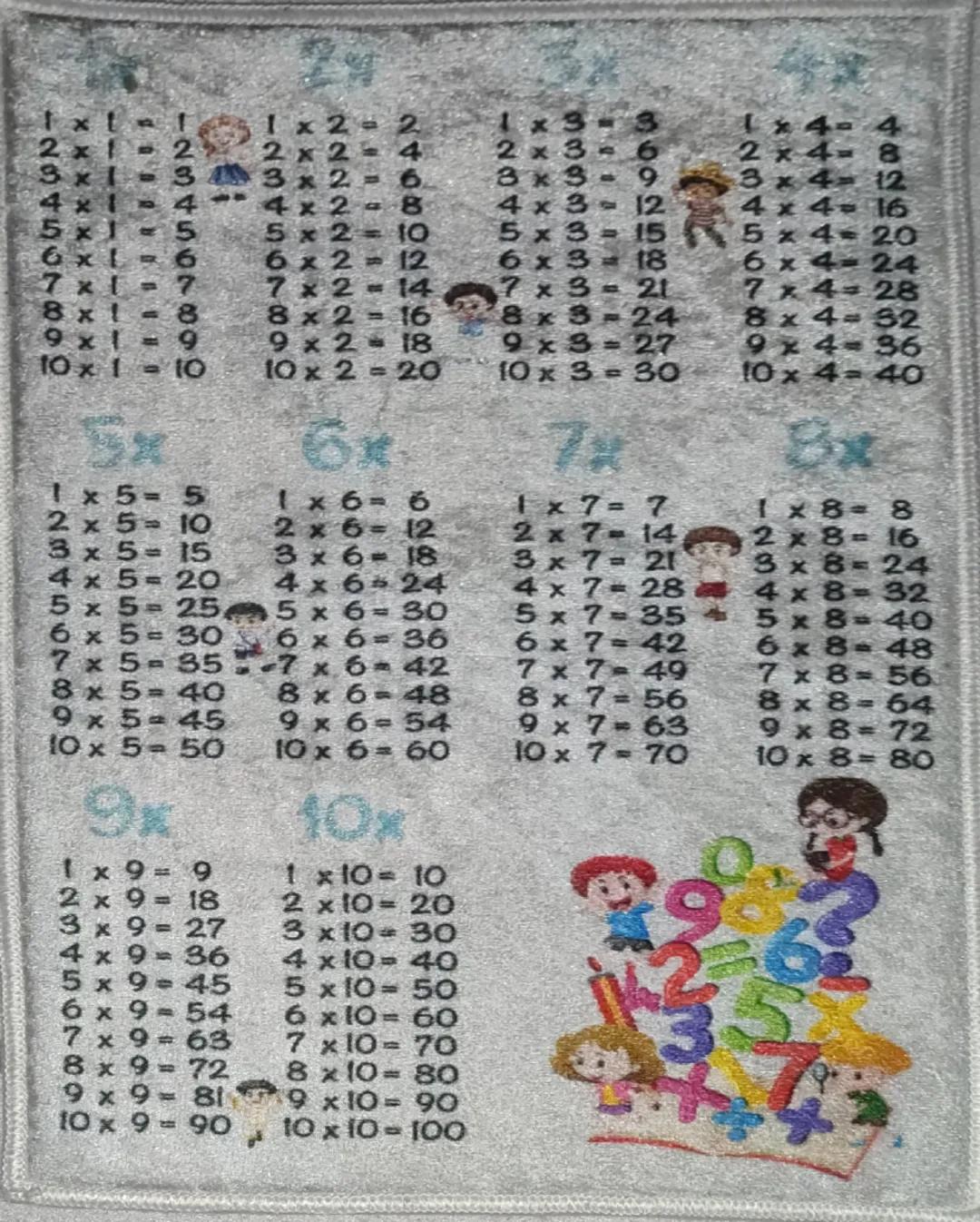 # 1×

$1 × 1 = 1$
$2 × 1 = 2$
$3 × 1 = 3$
$4 × 1 = 4$
$5 × 1 = 5$
$6 × 1 = 6$
$7 × 1 = 7$
$8 × 1 = 8$
$9 × 1 = 9$
$10 × 1 = 10$

# 2×

$1 × 