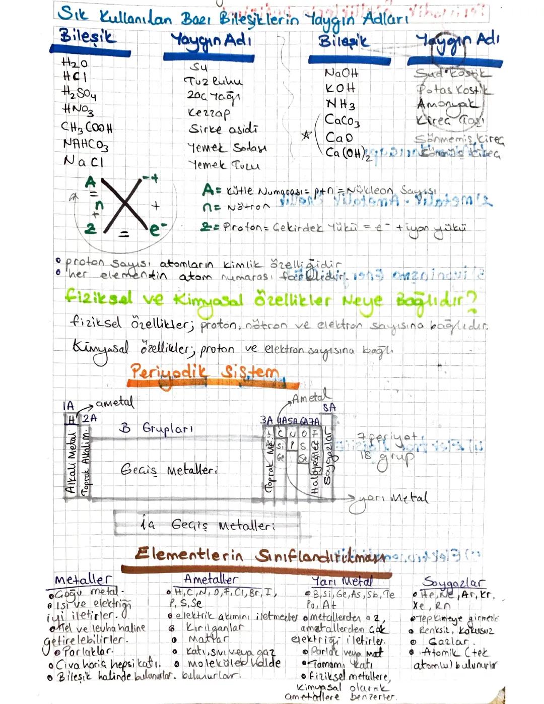 Kimyasal Bileşiklerin Yaygın Adları ve Özellikleri