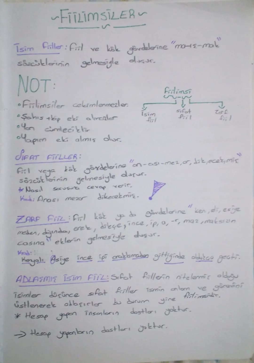 ~Filim SiLER~
Tsim filler: Fiil ve kök gövdelerine "ma-e-mak"
säcüklerinin gelmesiyle duque.
NOT:
•Filimsiler cekimlenmezler.
Şahis trip eki