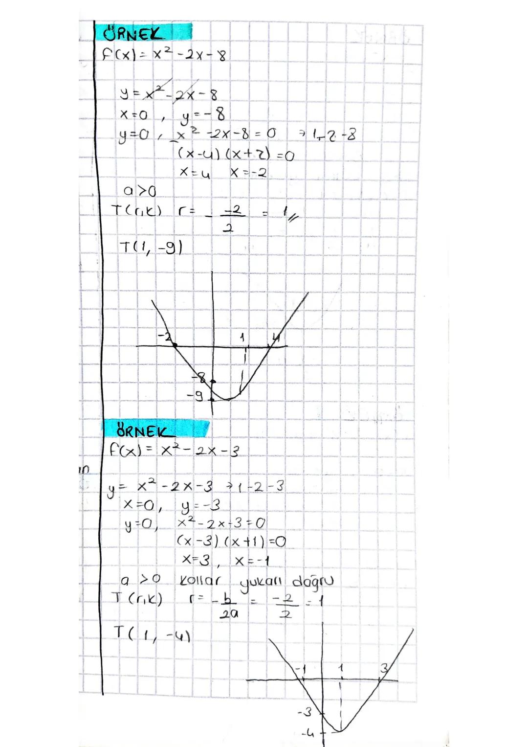 - PARABOL

y = f(x) = ax² + bx + c
fonk graf. parabol

Grafik Gizimi
y = ax2 +bx+c

1-)X=0 için y=c
2-)y=0 için ax2+bx+c
Δ>0 ise x elm iki f