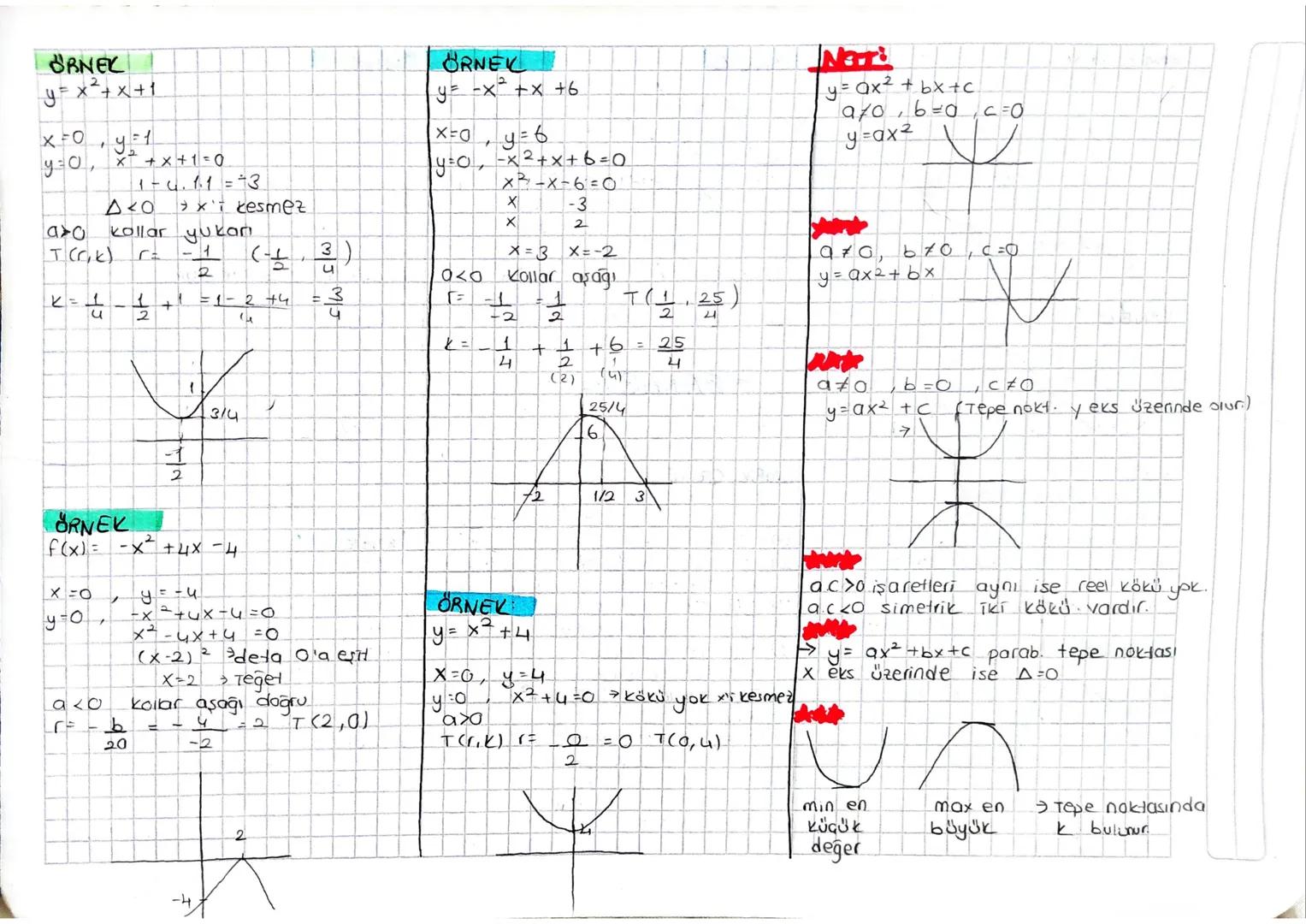 - PARABOL

y = f(x) = ax² + bx + c
fonk graf. parabol

Grafik Gizimi
y = ax2 +bx+c

1-)X=0 için y=c
2-)y=0 için ax2+bx+c
Δ>0 ise x elm iki f
