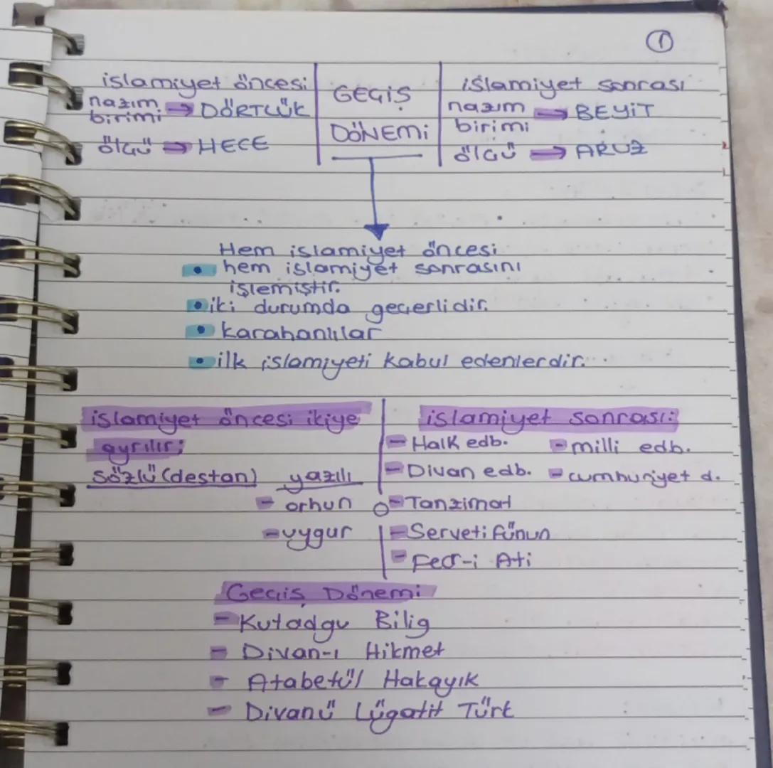 islamiyet öncesi
nazım
birimi DÖRTLÜK
ÖIGH HECE
GEGIS
islamiyet sonrası
пазит
BEYIT
DONEM birimi
ठाद' AKUই
Hem islamiyet öncesi
hem islamiye