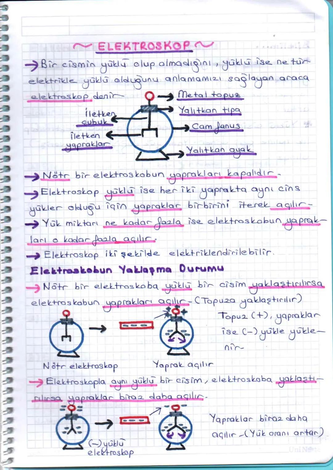 a
a
7.UNITE ELEKTRIK YÜKLERİ VE ELEKTRİK
a
a
Elektrik Yükleri
ENERJISI
Çekirdek
pozitif (+) negatif (-)
yuk
yak
Atom
→Yörünge
lu proton ve.
