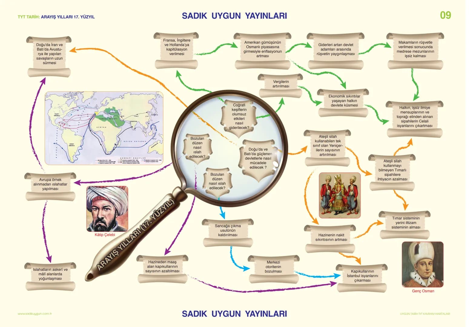 TYT TARİH: BEYLİKTEN DEVLETE (1300-1453)
SADIK UYGUN YAYINLARI
www.sadikuygun.com.tr
I. BAYEZİT (YILDIRIM)
(1389-1402)
• Anadolu beylikleriy