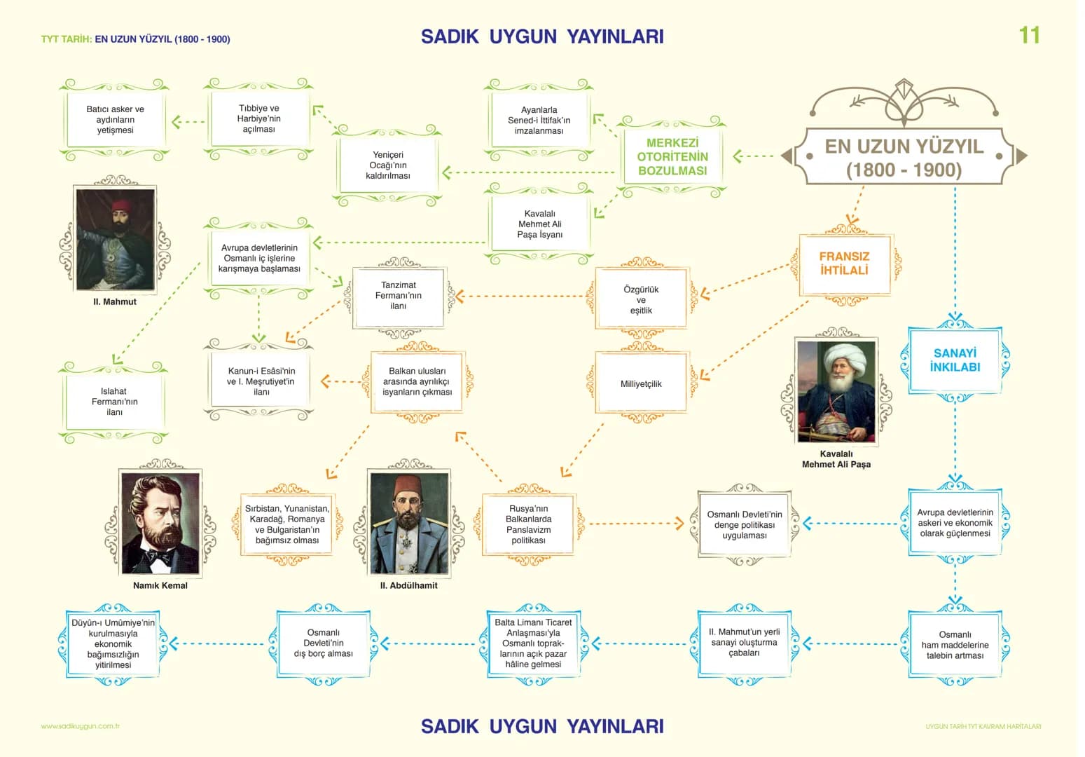TYT TARİH: BEYLİKTEN DEVLETE (1300-1453)
SADIK UYGUN YAYINLARI
www.sadikuygun.com.tr
I. BAYEZİT (YILDIRIM)
(1389-1402)
• Anadolu beylikleriy