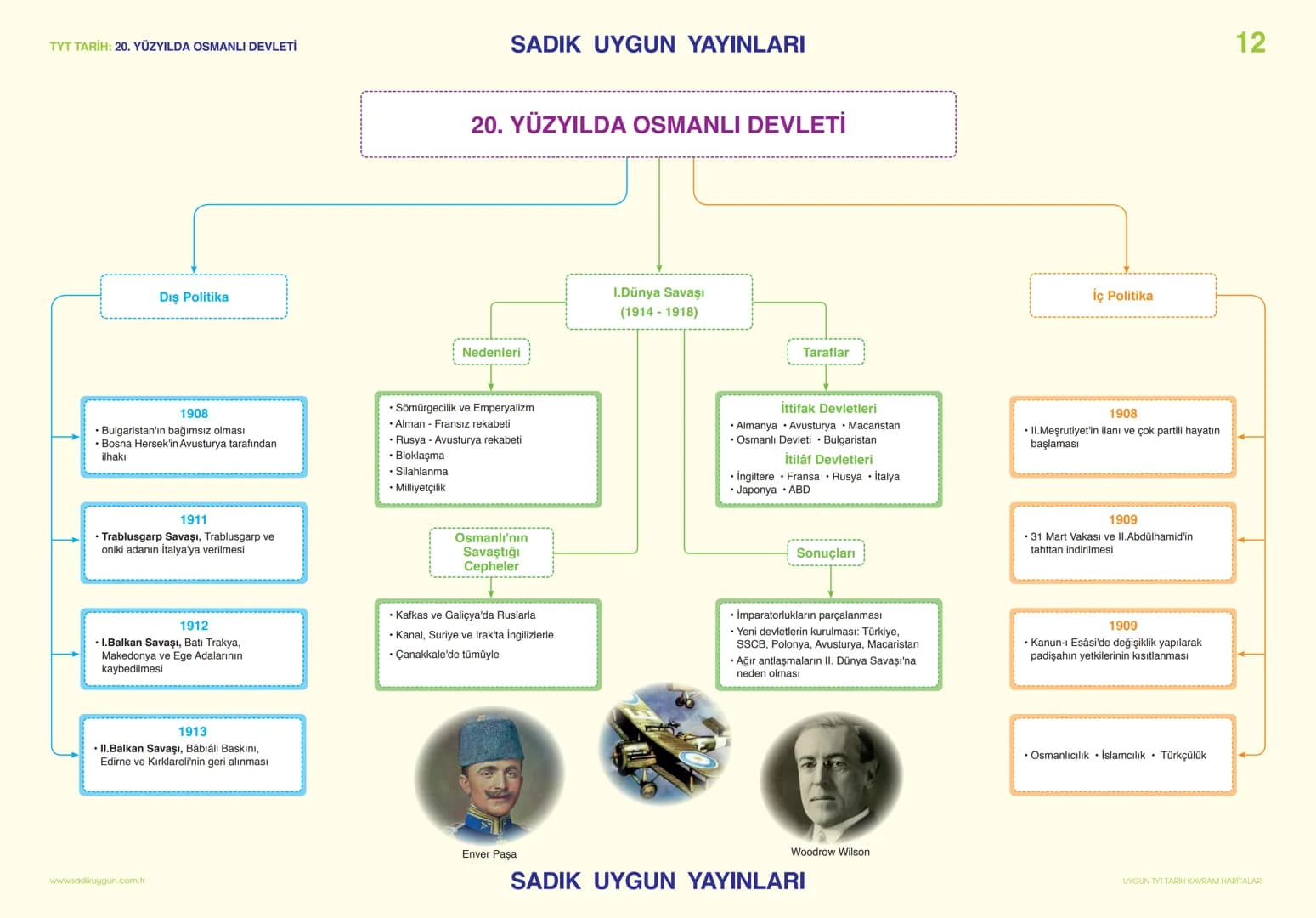 TYT TARİH: BEYLİKTEN DEVLETE (1300-1453)
SADIK UYGUN YAYINLARI
www.sadikuygun.com.tr
I. BAYEZİT (YILDIRIM)
(1389-1402)
• Anadolu beylikleriy