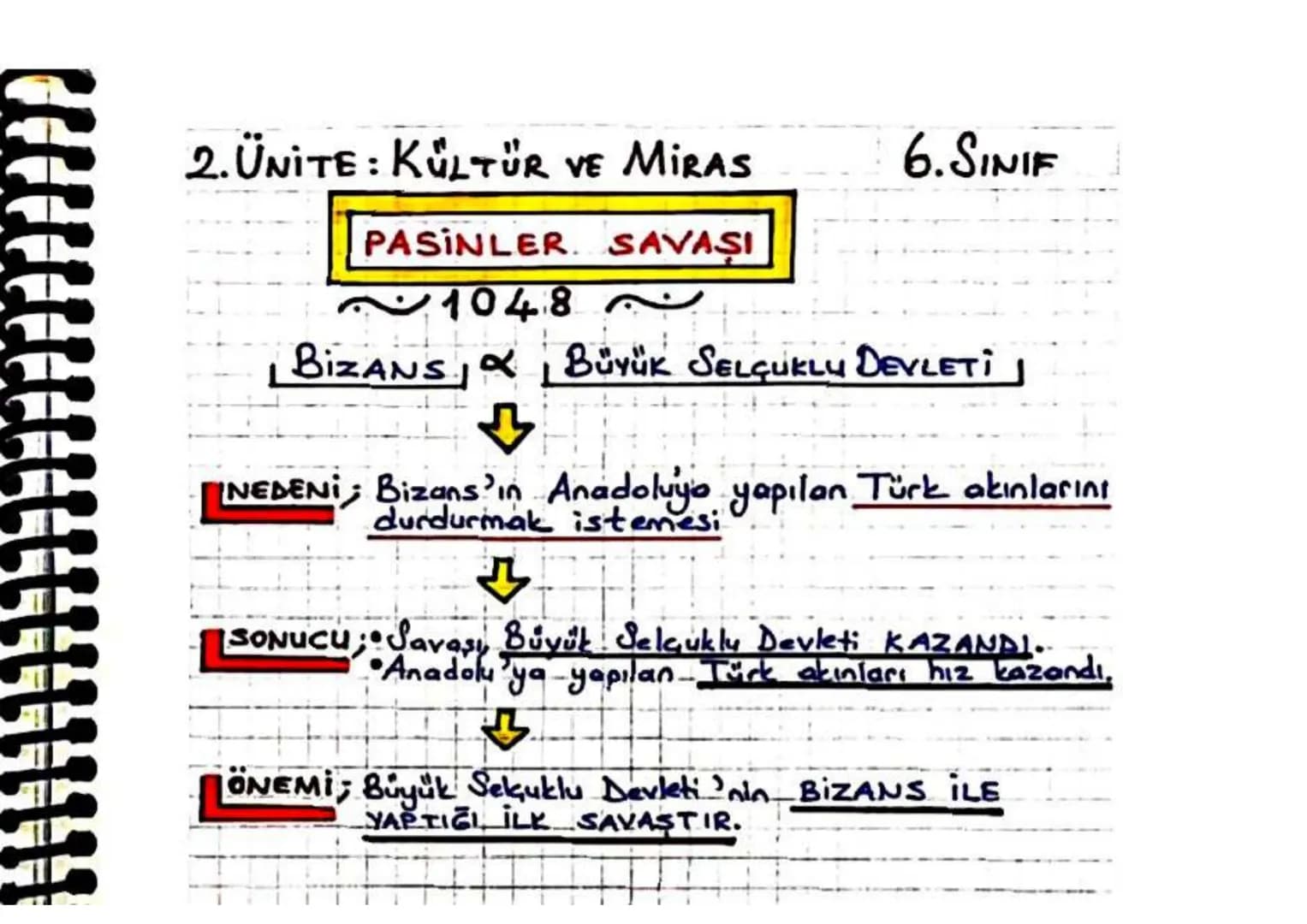 2.ÜNITE: KÜLTÜR VE MIRAS
6.SINIF
PASINLER SAVAŞI
1048 A
BizANS & BÜYÜK SELÇUKLU DEVLETİ
NEDENI; Bizans in Anadoluyo yapılan Türk akınlarını
