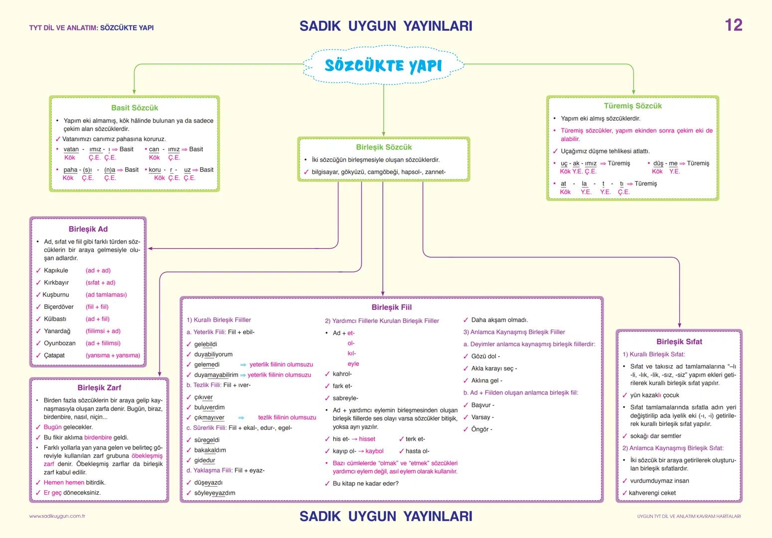 TYT DİL VE ANLATIM: SÖZCÜKTE ANLAM

Gerçek
(İlk - Temel)
Anleam

*   Sözcüğün akla ge-
    len ilk anlamıdır.
*   ✔ Pencere kenarından
    s