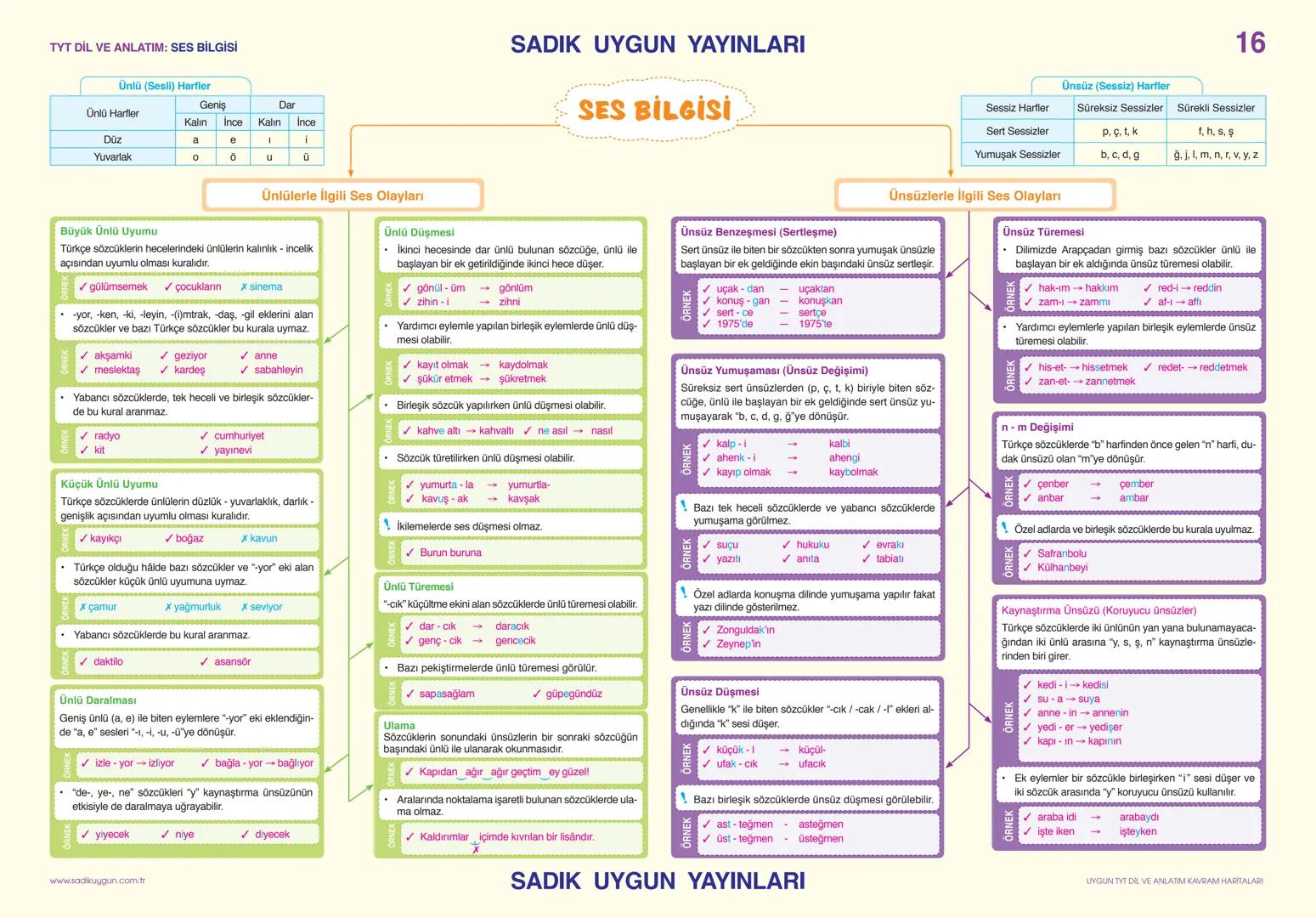 TYT DİL VE ANLATIM: SÖZCÜKTE ANLAM

Gerçek
(İlk - Temel)
Anleam

*   Sözcüğün akla ge-
    len ilk anlamıdır.
*   ✔ Pencere kenarından
    s