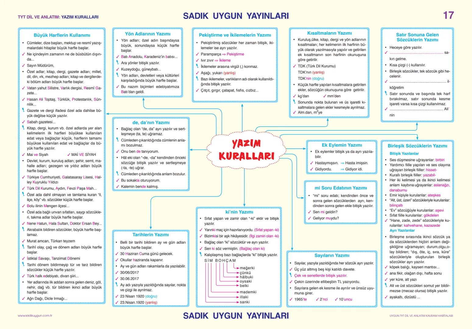 TYT DİL VE ANLATIM: SÖZCÜKTE ANLAM

Gerçek
(İlk - Temel)
Anleam

*   Sözcüğün akla ge-
    len ilk anlamıdır.
*   ✔ Pencere kenarından
    s