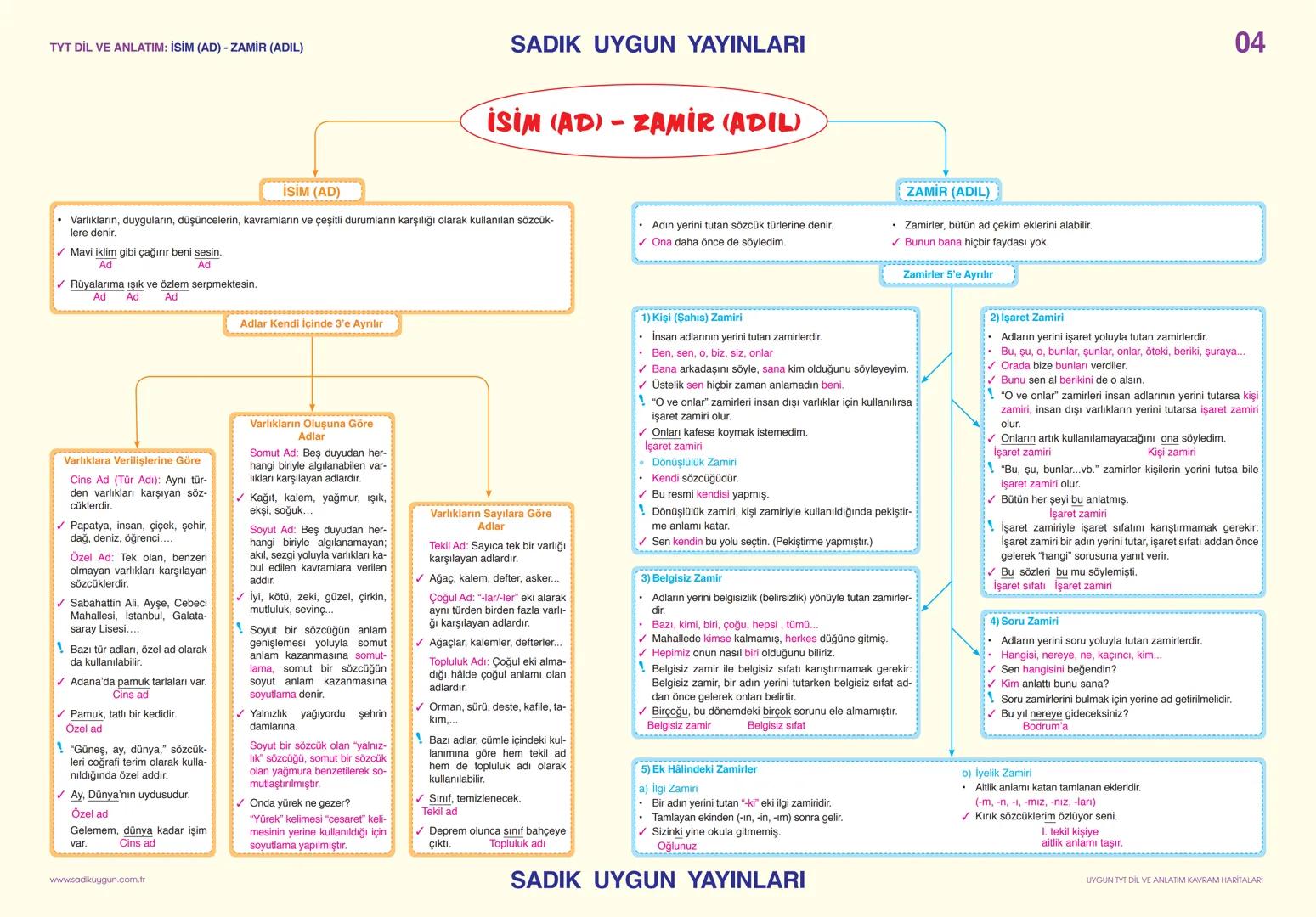TYT DİL VE ANLATIM: SÖZCÜKTE ANLAM

Gerçek
(İlk - Temel)
Anleam

*   Sözcüğün akla ge-
    len ilk anlamıdır.
*   ✔ Pencere kenarından
    s