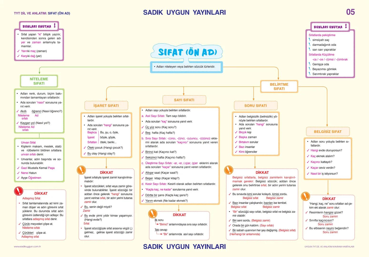 TYT DİL VE ANLATIM: SÖZCÜKTE ANLAM

Gerçek
(İlk - Temel)
Anleam

*   Sözcüğün akla ge-
    len ilk anlamıdır.
*   ✔ Pencere kenarından
    s