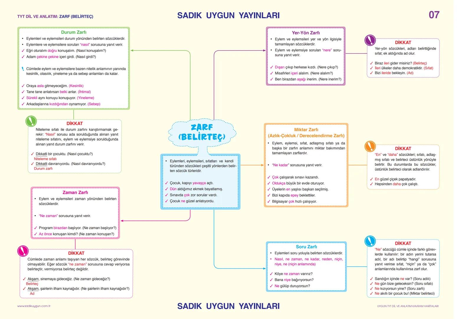 TYT DİL VE ANLATIM: SÖZCÜKTE ANLAM

Gerçek
(İlk - Temel)
Anleam

*   Sözcüğün akla ge-
    len ilk anlamıdır.
*   ✔ Pencere kenarından
    s