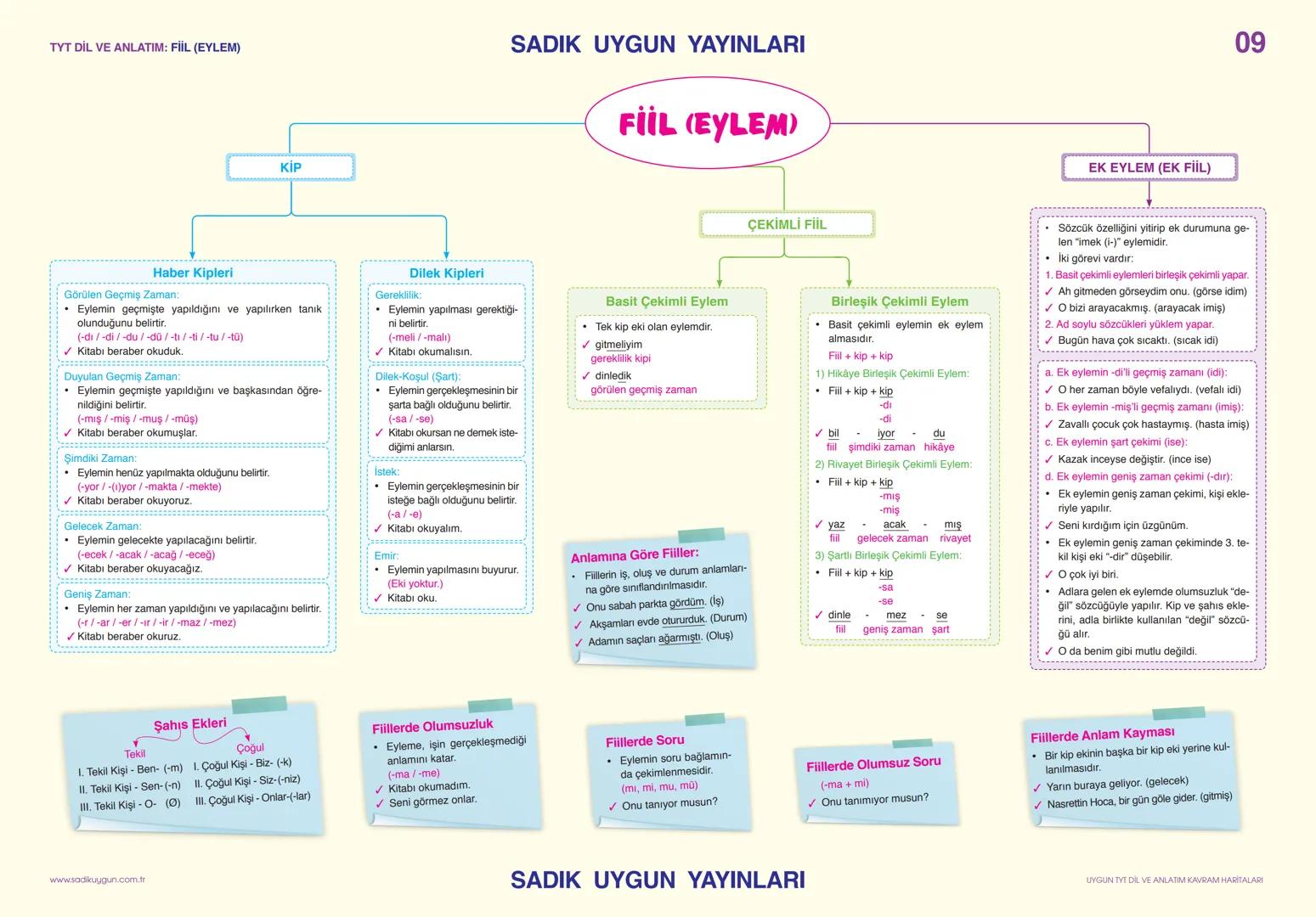 TYT DİL VE ANLATIM: SÖZCÜKTE ANLAM

Gerçek
(İlk - Temel)
Anleam

*   Sözcüğün akla ge-
    len ilk anlamıdır.
*   ✔ Pencere kenarından
    s