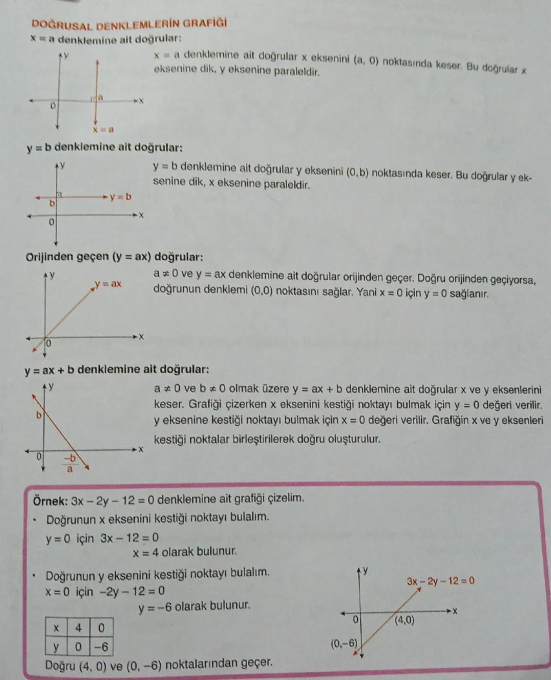 # DOĞRUSAL DENKLEMLERİN GRAFİĞİ

xa denklemine ait doğrular:

ma

0

x = a denklemine ait doğrular x eksenini (a, 0) noktasında keser. Bu do
