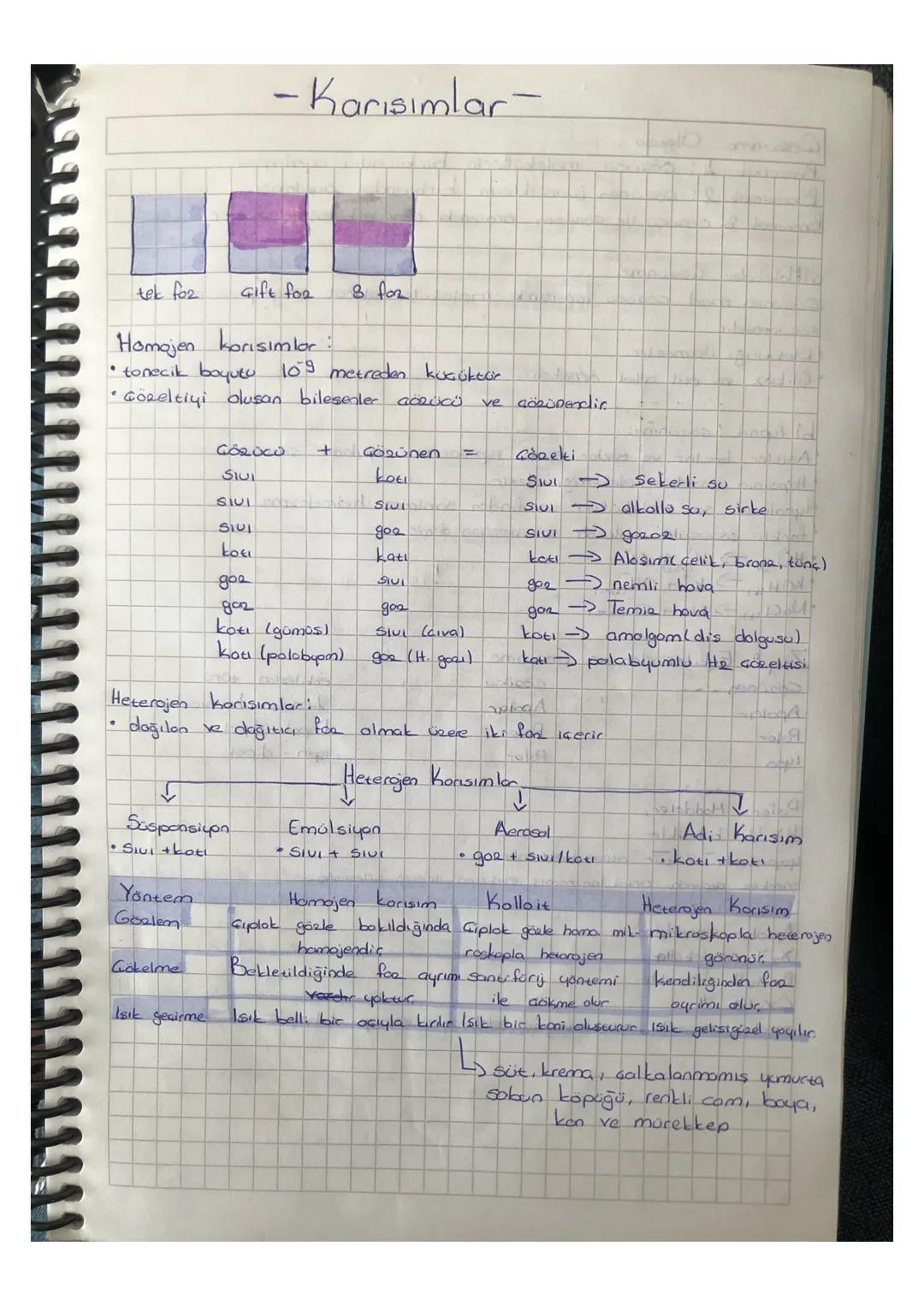 -Karısımlar-
tek foz
Gift for
8 for
Homojen korisimlor:
• tonecik boyutu 109 metreden küçüktür
• Gözeltiyi olusan bilesenter GÖRÜCÜ ve Görün