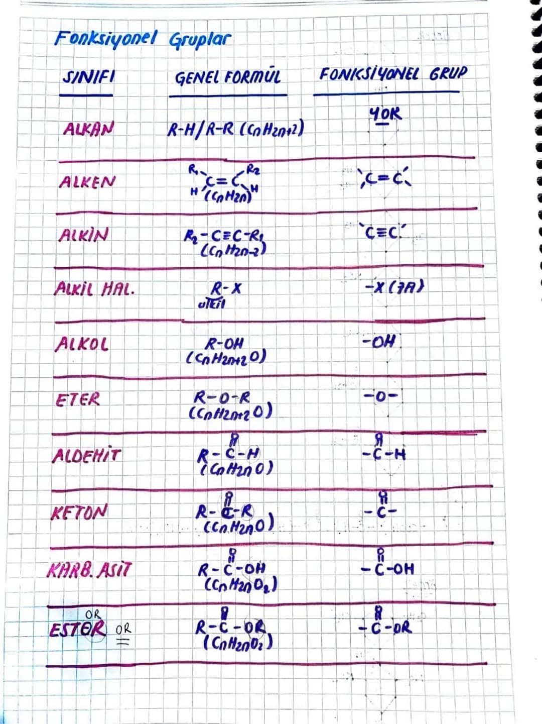 ORGANİK KİMYA
Organik Kimyaya Giriş
R
Organik Bilesikler
genellikle suda Gözünmetler
Sayıları çok
+at element kullanılır
A tepkimeleri yavas