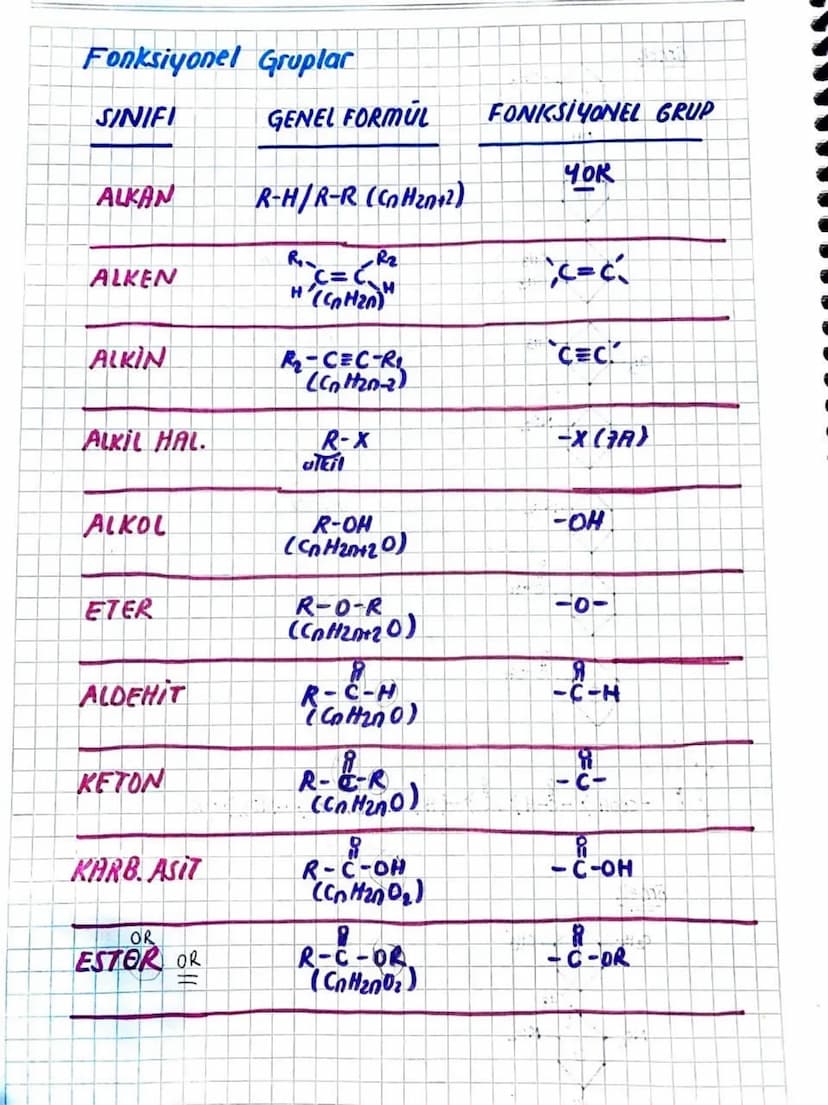 ORGANİK KİMYA
Organik Kimyaya Giriş
R
Organik Bilesikler
genellikle suda Gözünmetler
Sayıları çok
+at element kullanılır
A tepkimeleri yavas