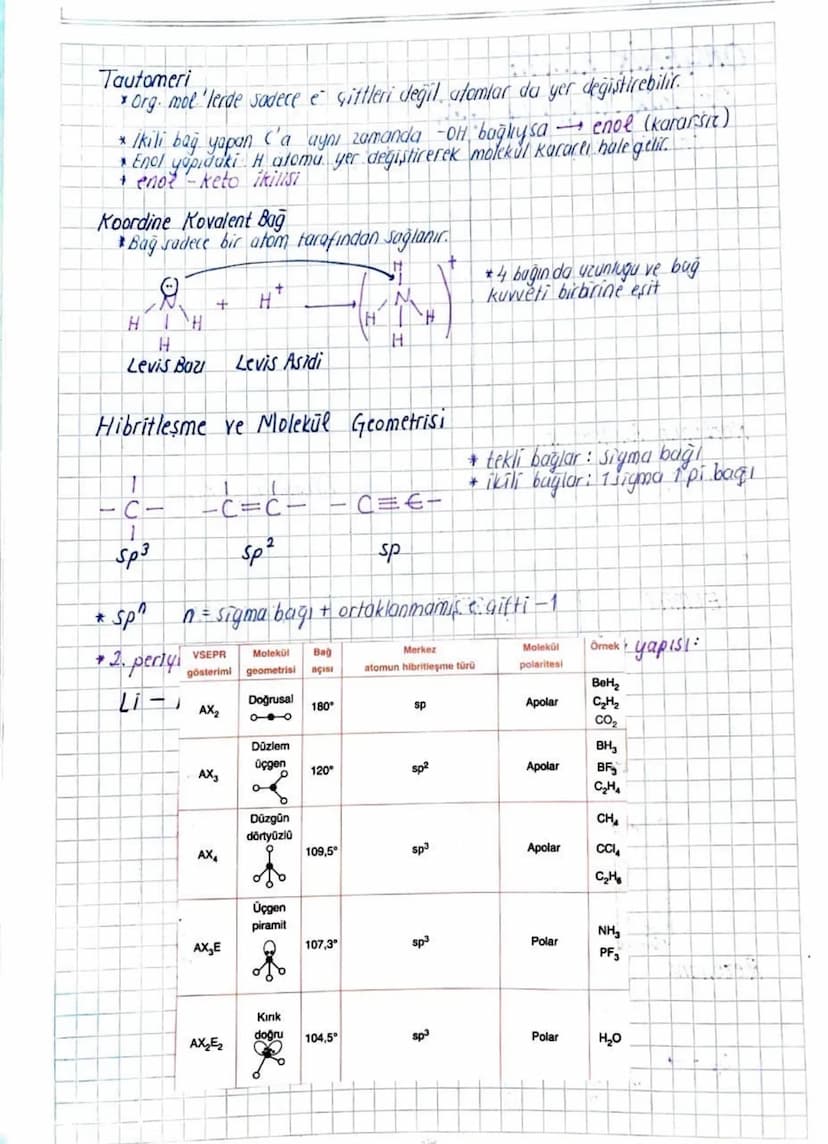ORGANİK KİMYA
Organik Kimyaya Giriş
R
Organik Bilesikler
genellikle suda Gözünmetler
Sayıları çok
+at element kullanılır
A tepkimeleri yavas