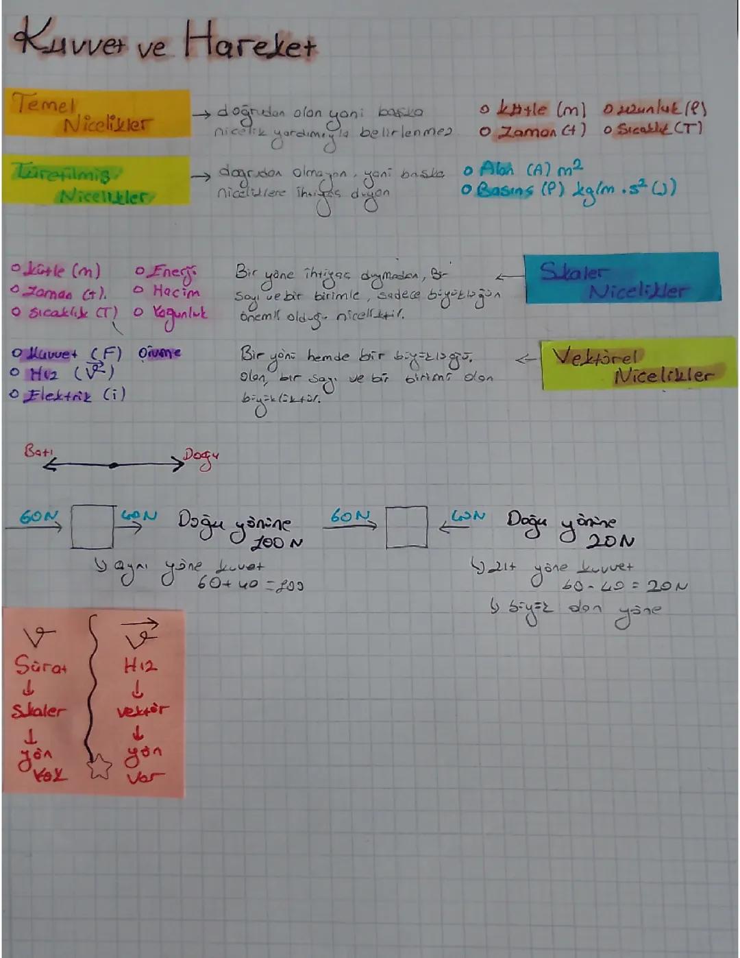 Fizikte Temel Nicelikler ve Ölçümler - 9. Sınıf Özeti