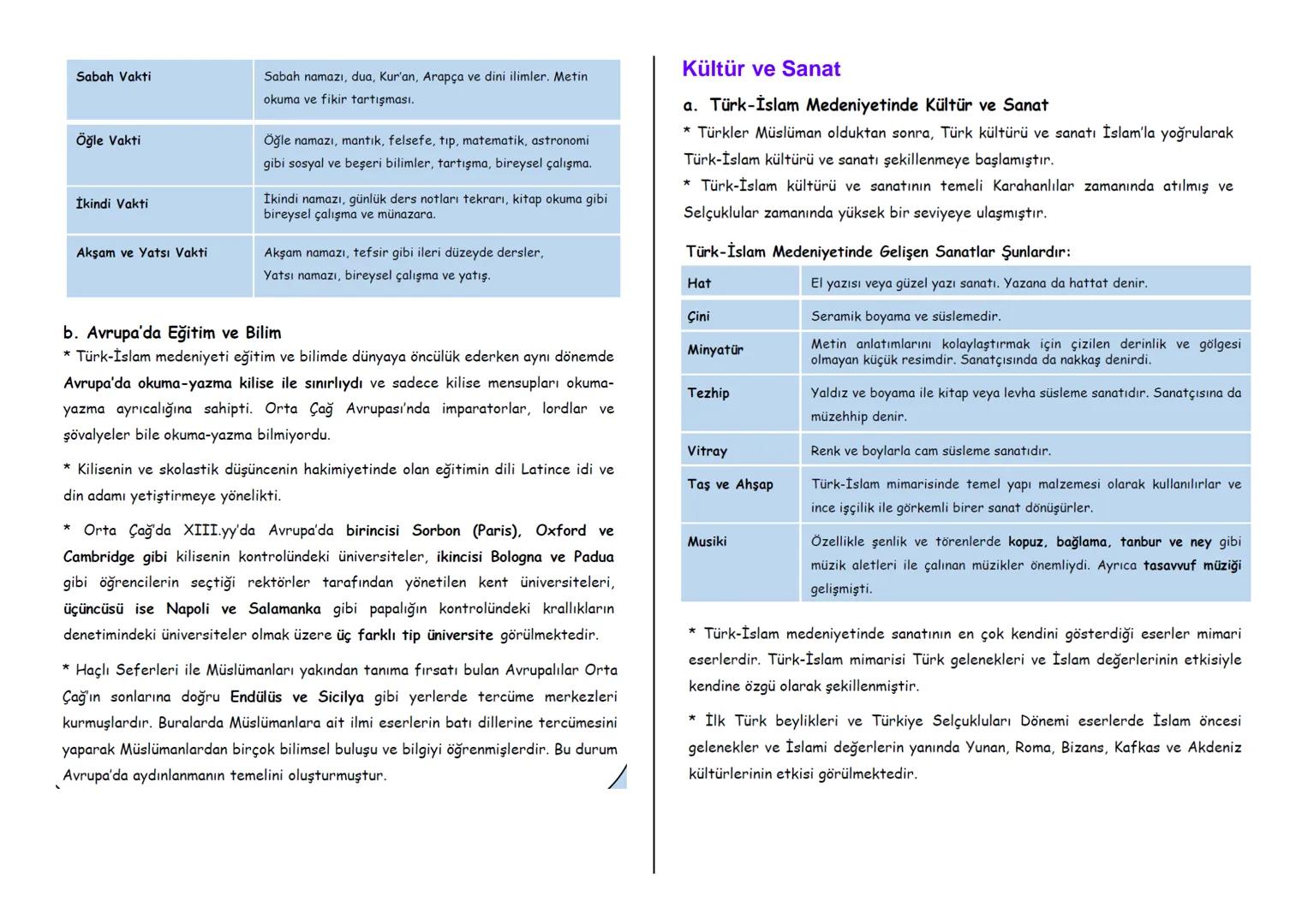 TARİH DERS NOTLARI

1.ÜNİTE: TÜRKİSTAN'DAN TÜRKİYE'YE (1040-
1299)

Türklerin İslamiyet'i Kabulü Ve İlk Türk-İslam Devletleri

TÜRKLERİN İSL